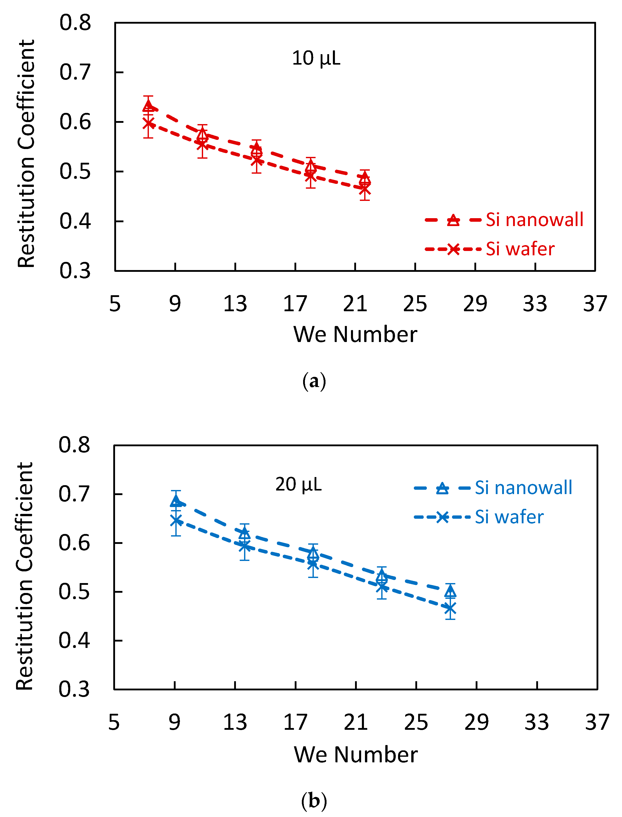 Materials 15 01645 g008a