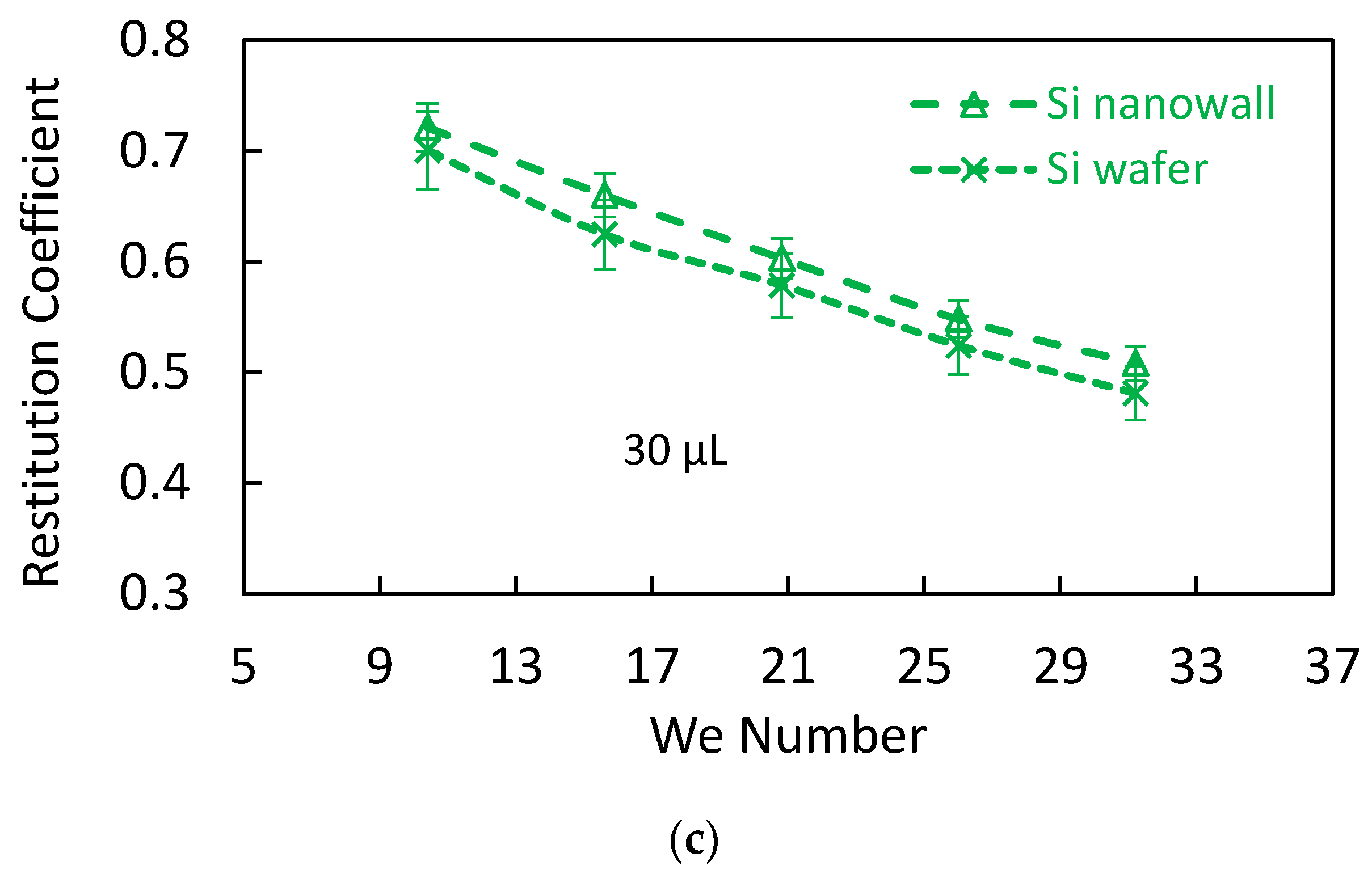 Materials 15 01645 g008b
