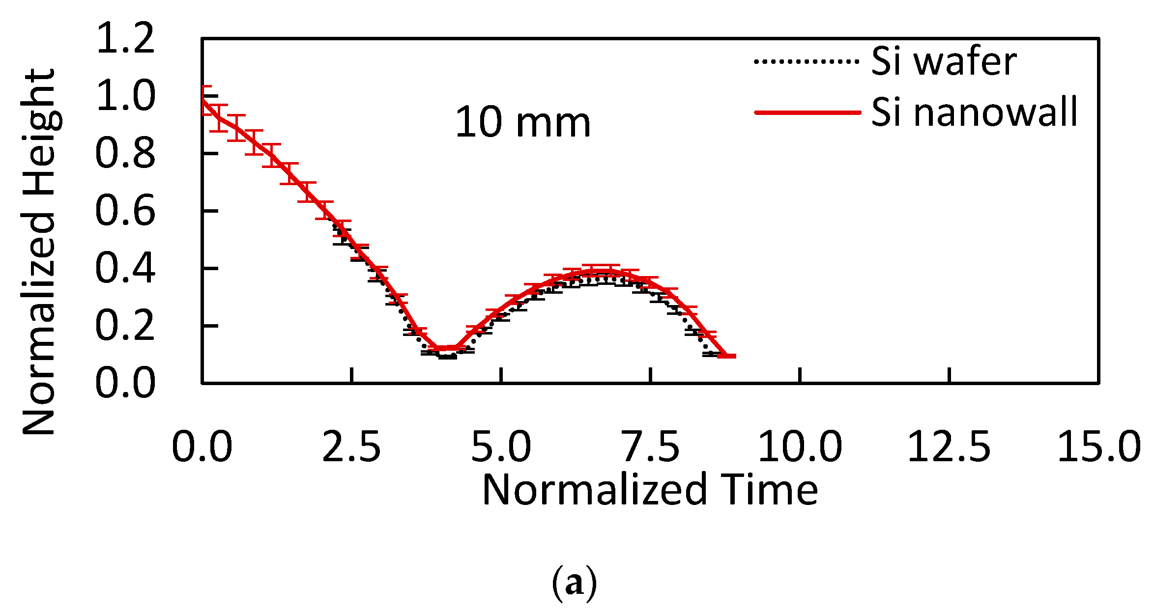Materials 15 01645 g009a