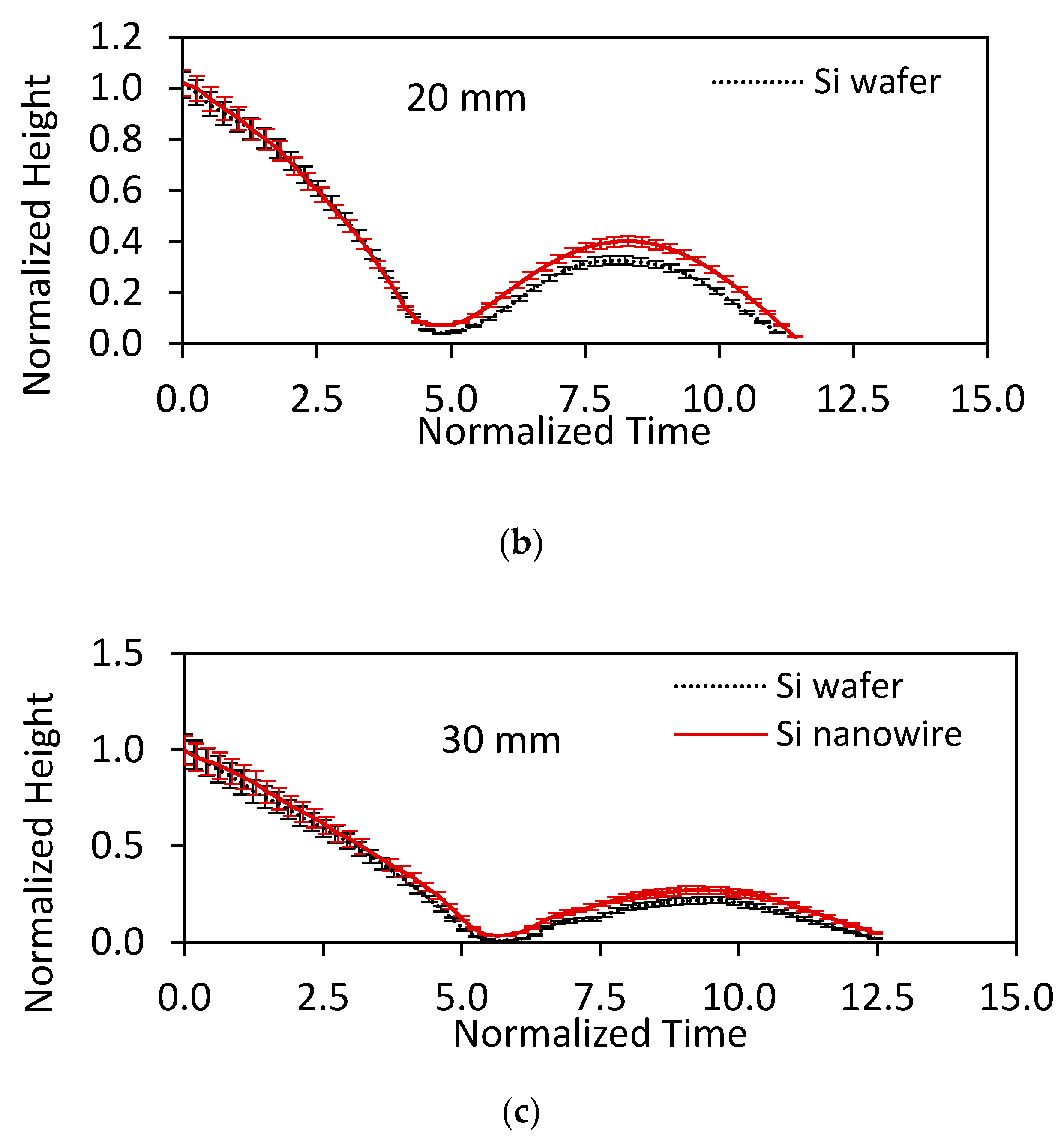 Materials 15 01645 g009b