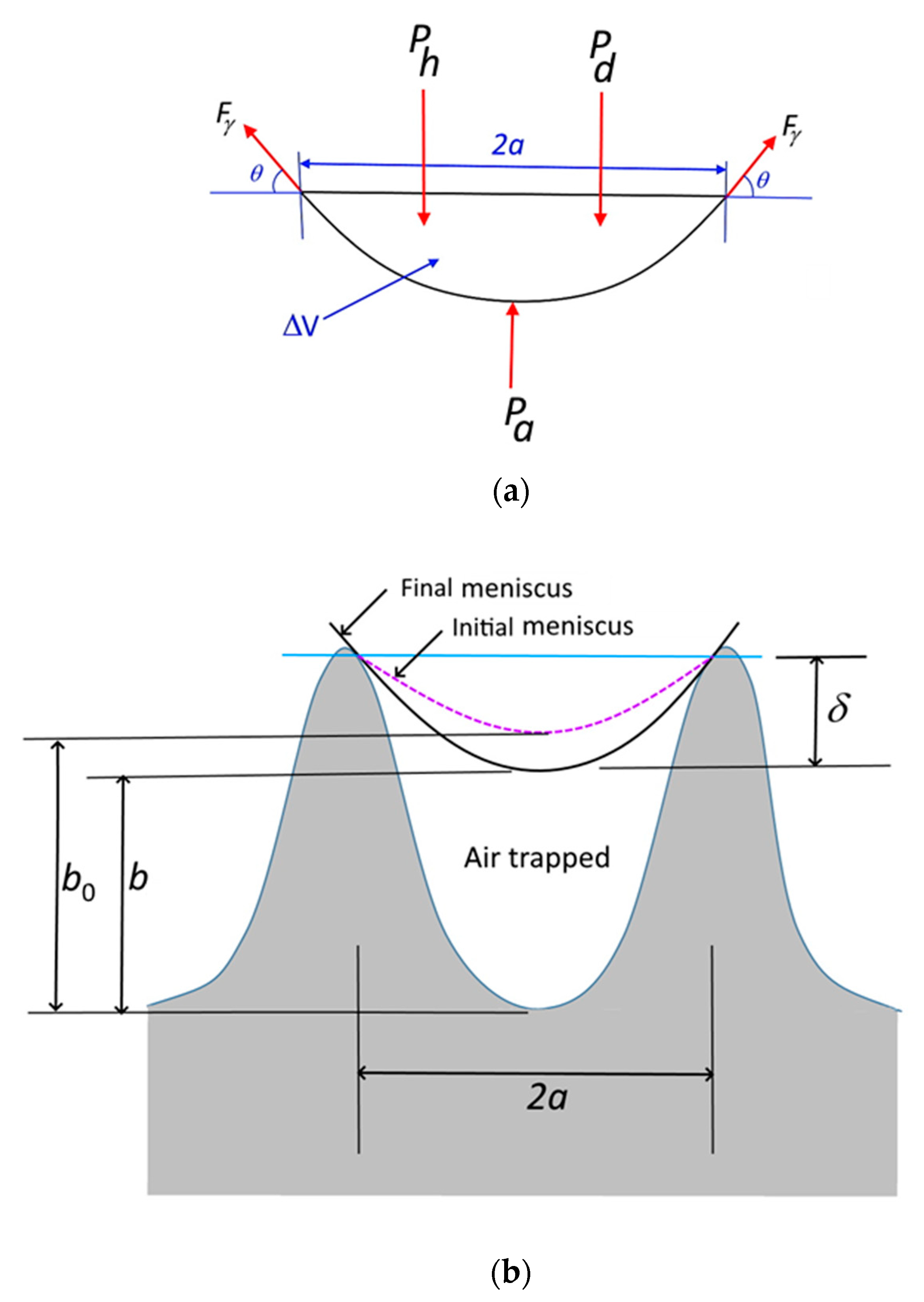 Materials 15 01645 g0a1