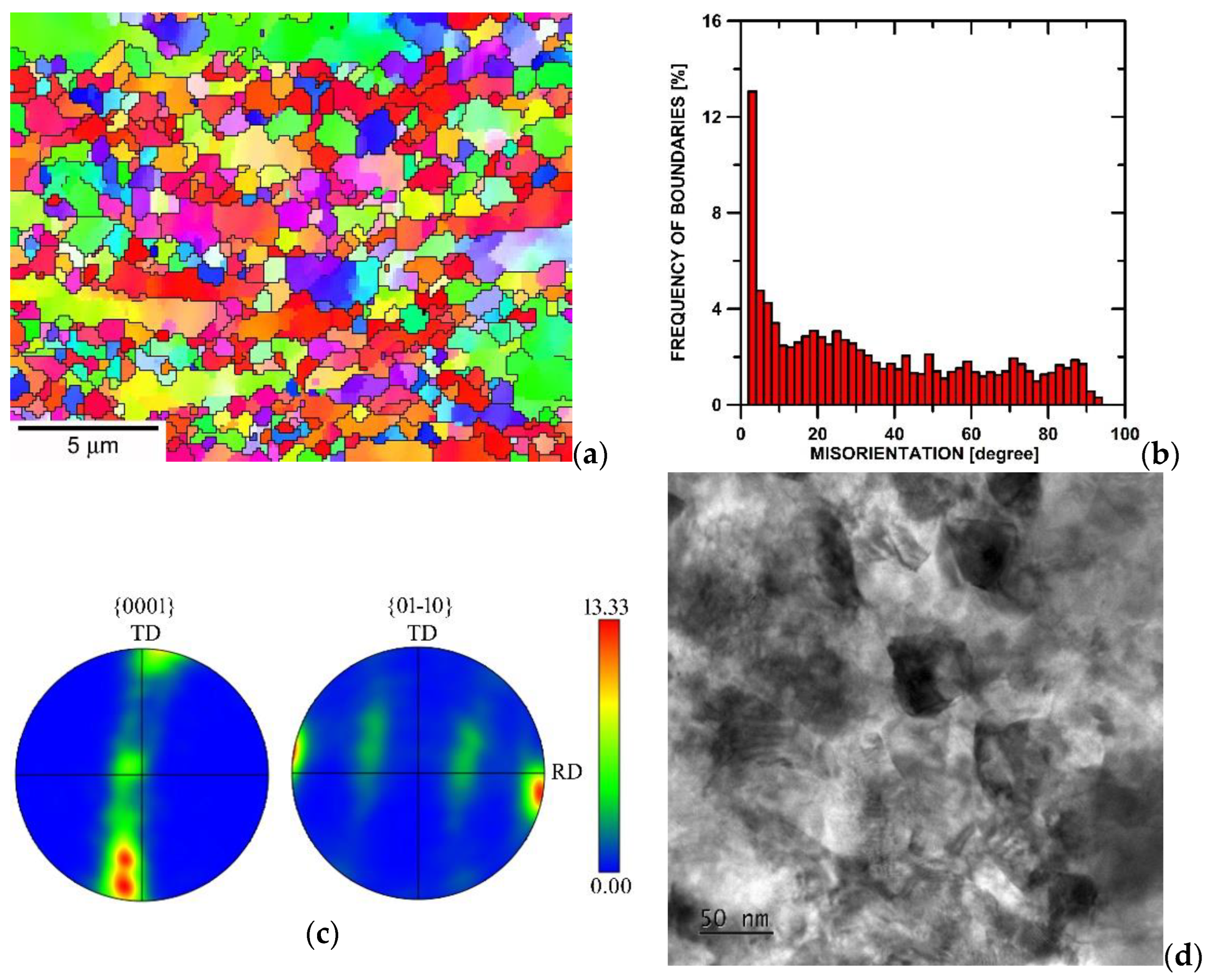 Materials 15 01646 g001