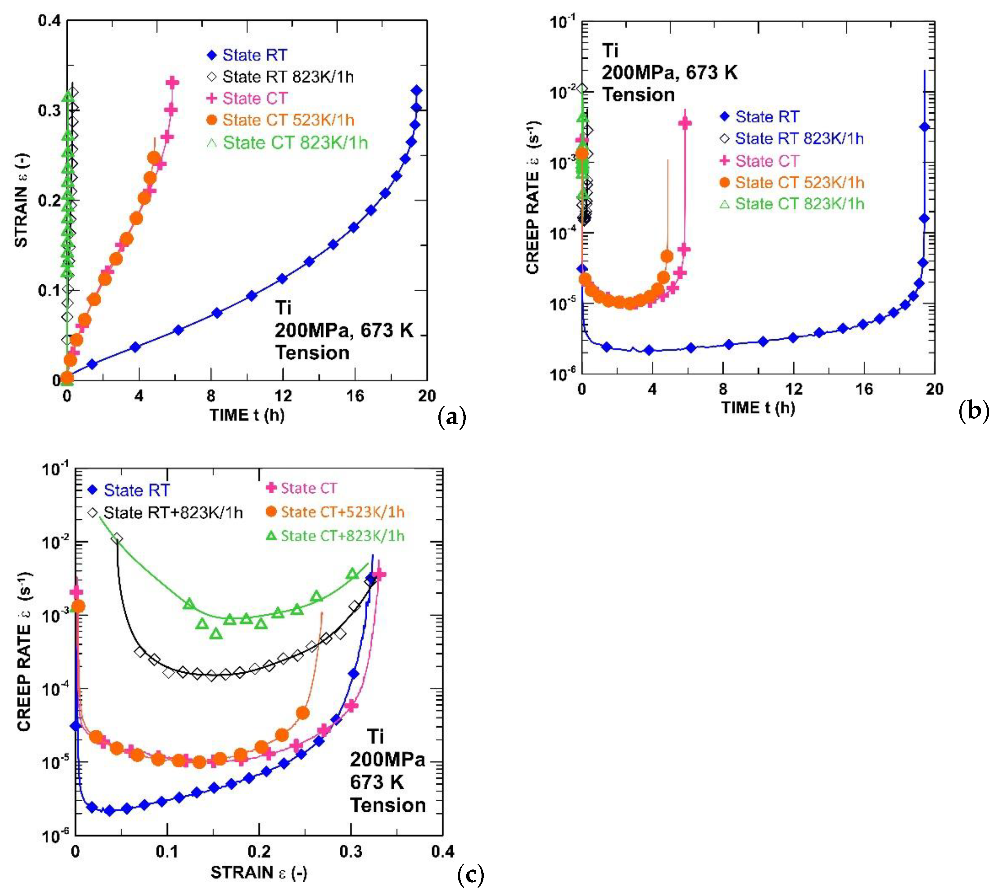 Materials 15 01646 g002