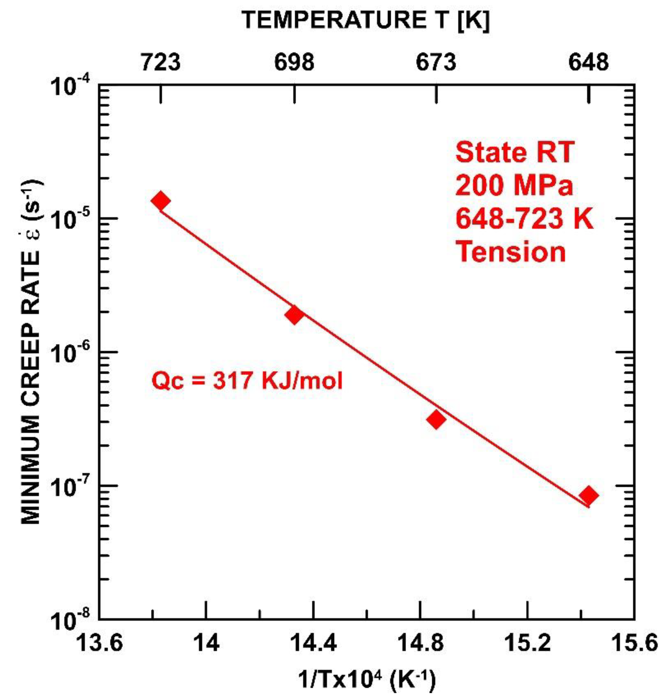 Materials 15 01646 g005