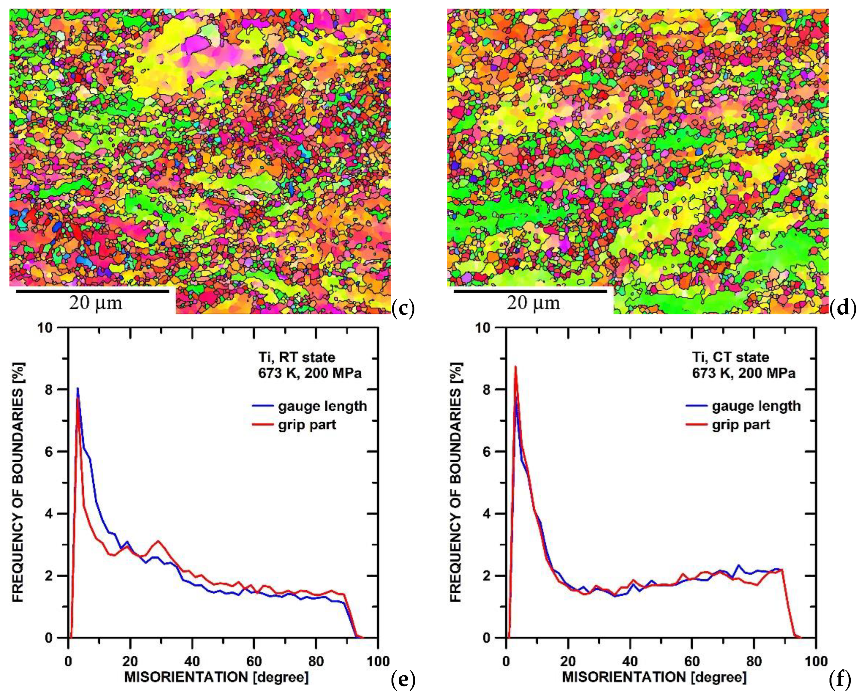 Materials 15 01646 g006b