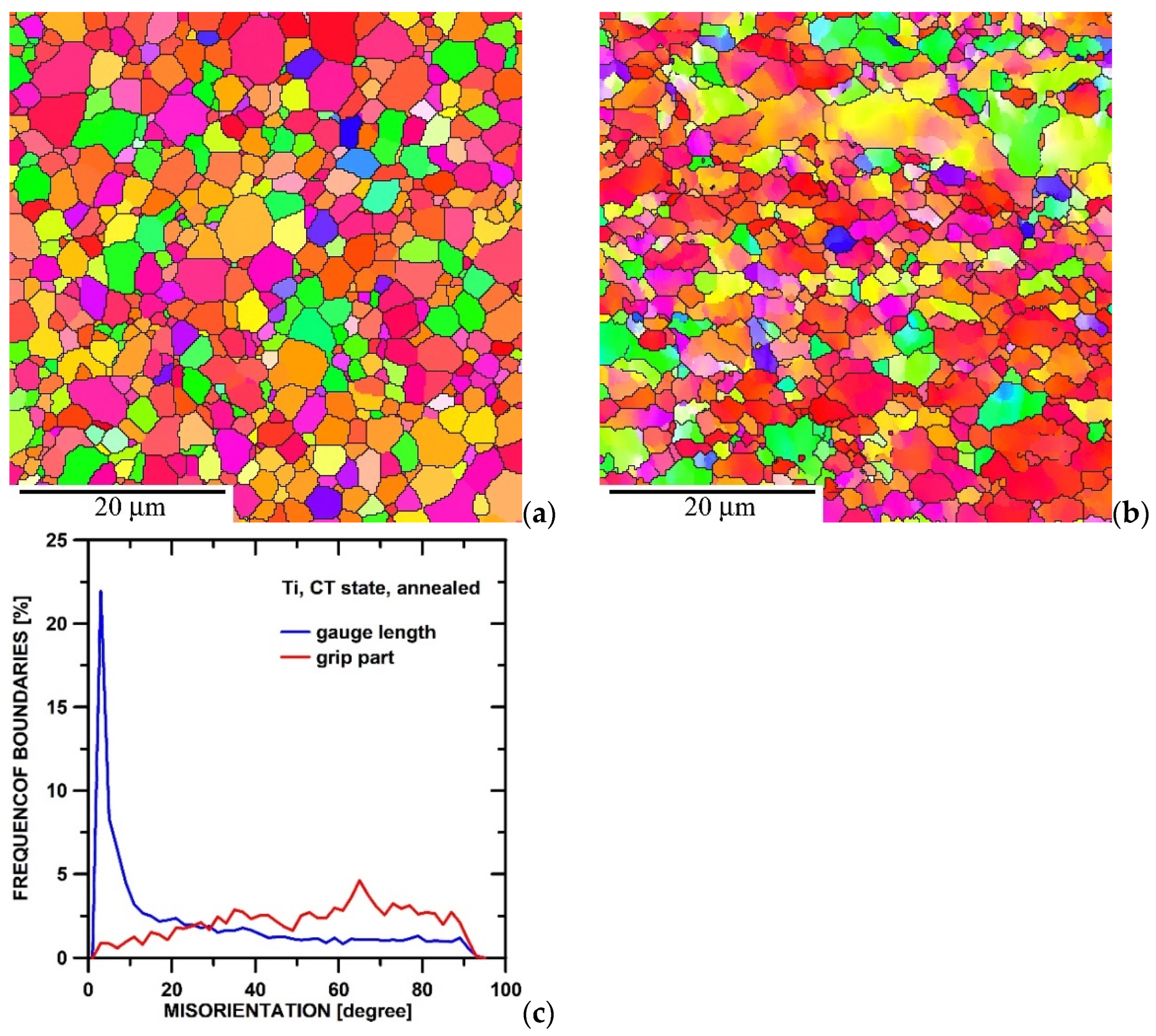 Materials 15 01646 g007