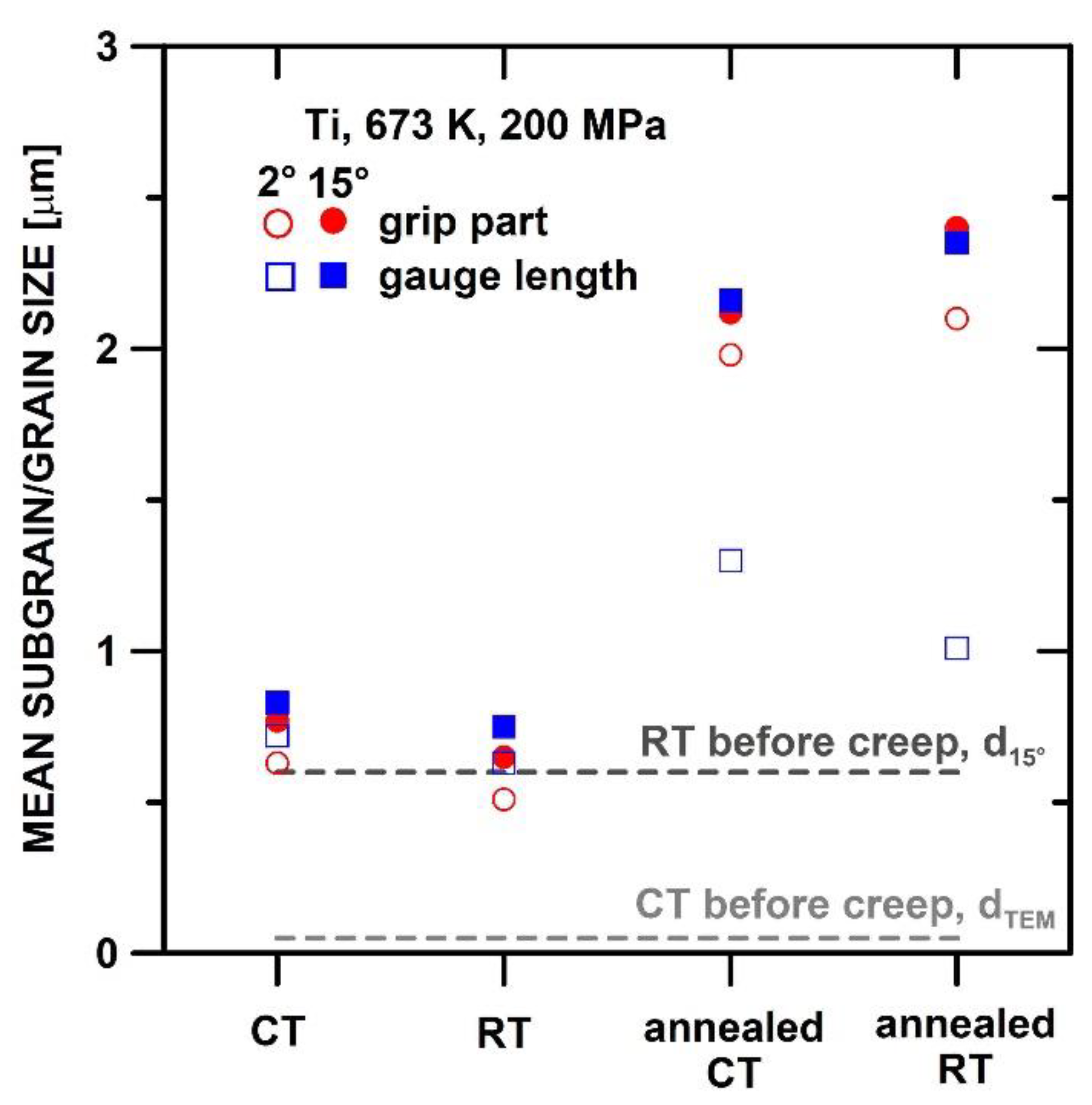 Materials 15 01646 g008