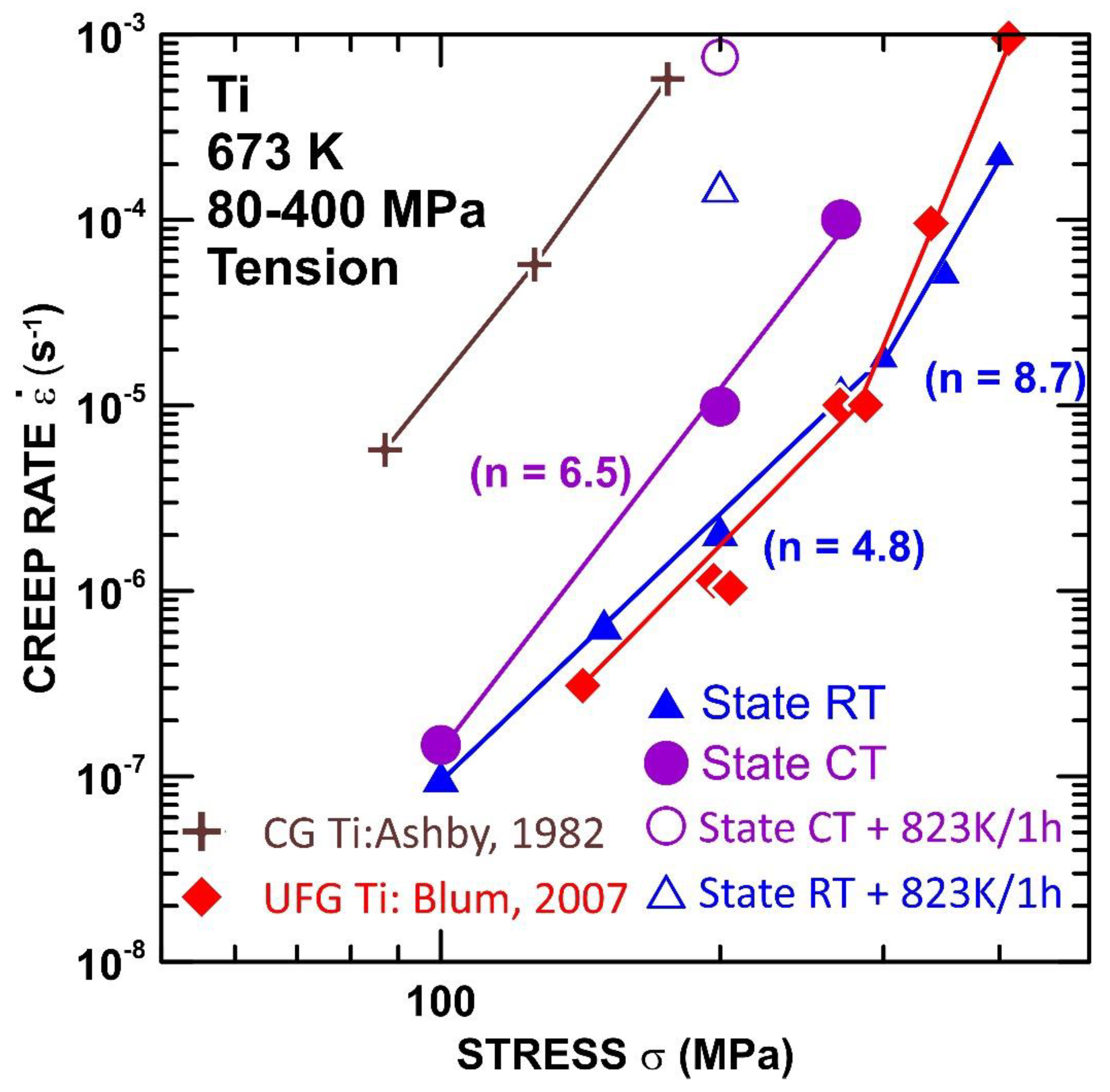 Materials 15 01646 g009