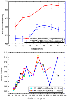 Materials 15 01658 i002