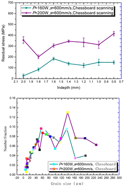 Materials 15 01658 i007
