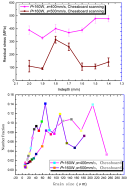 Materials 15 01658 i010