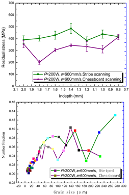 Materials 15 01658 i011