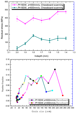 Materials 15 01658 i012