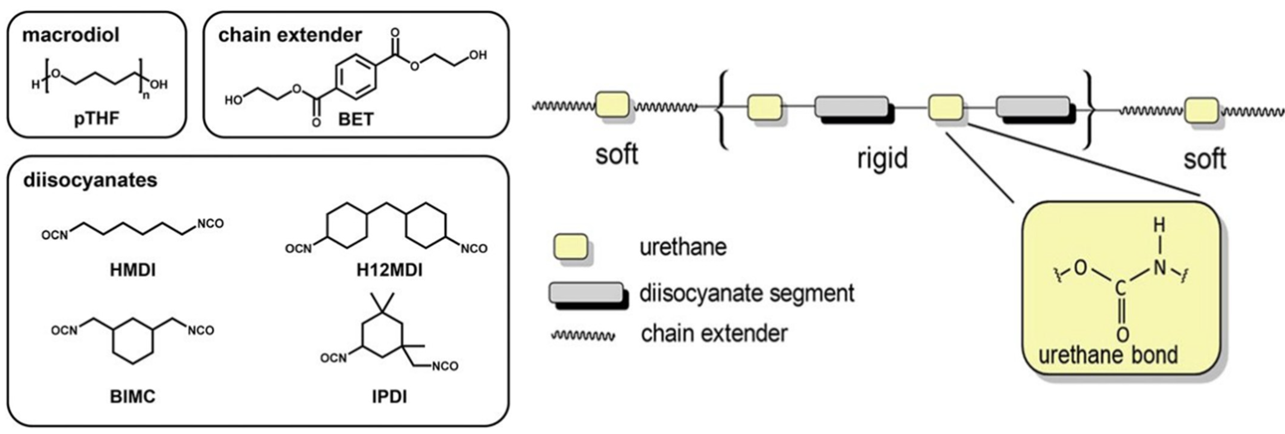 Materials 15 01664 g003