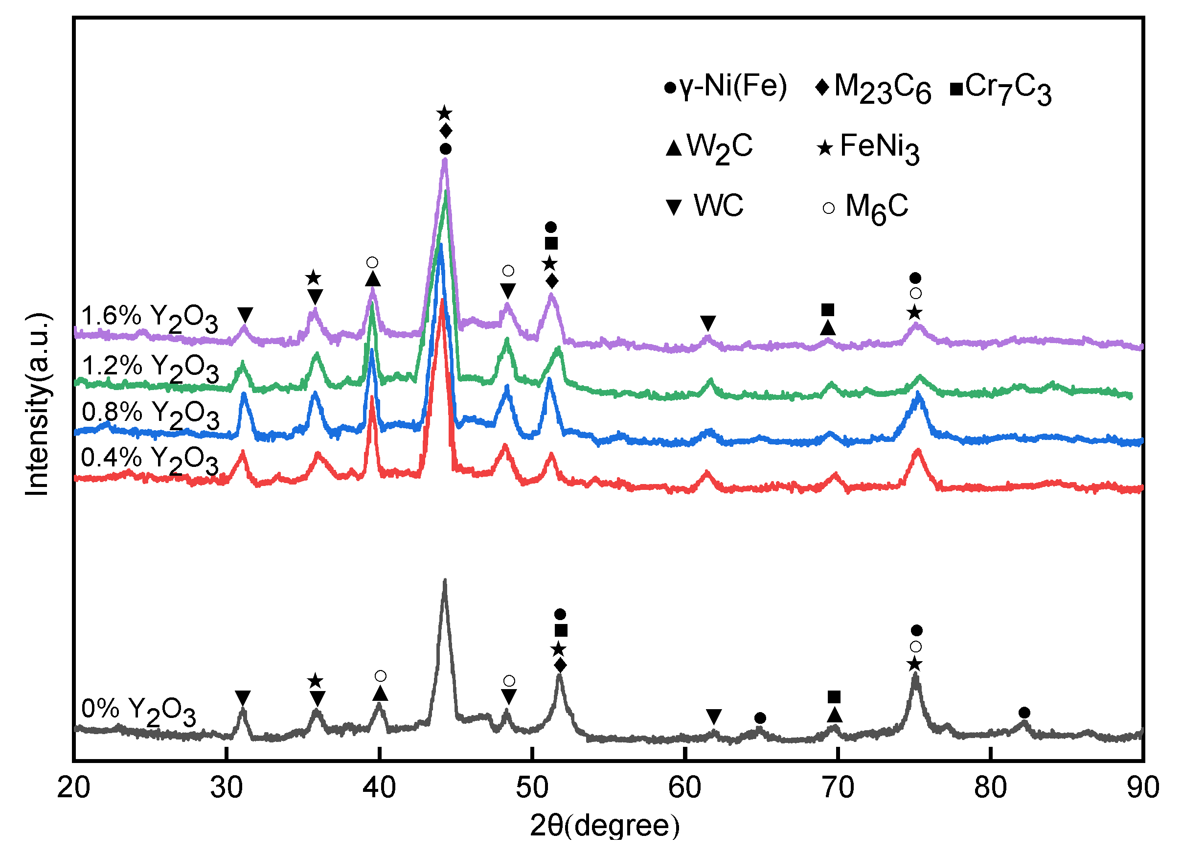 Materials 15 01665 g008