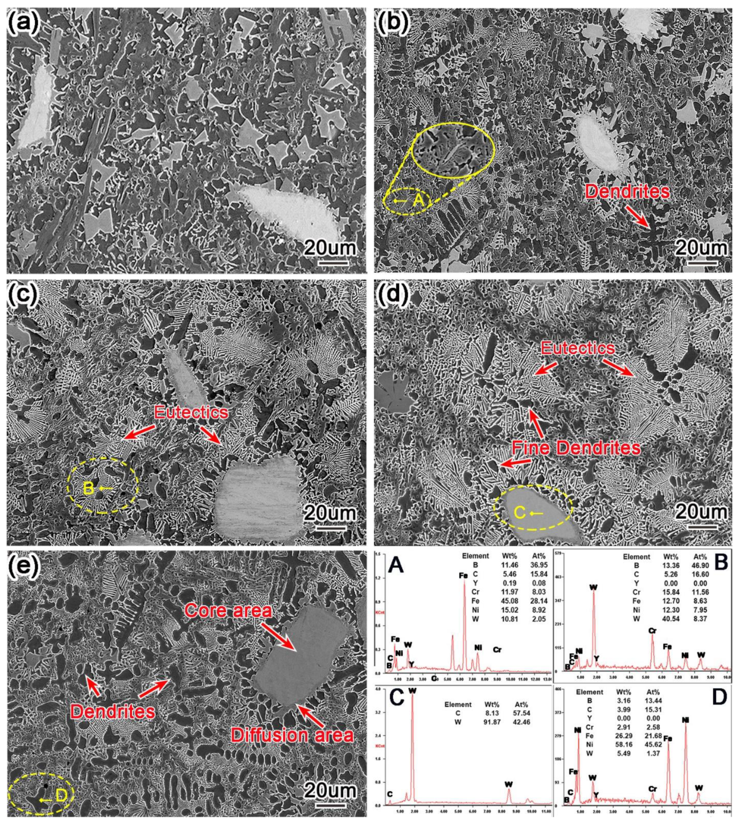 Materials 15 01665 g009