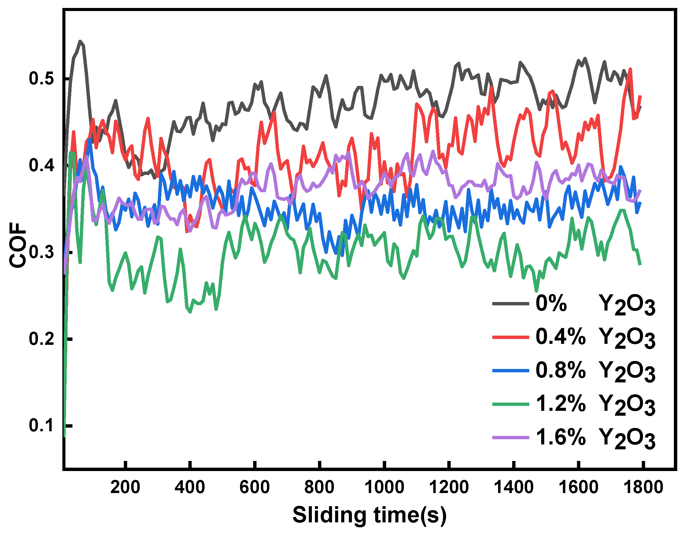 Materials 15 01665 g012