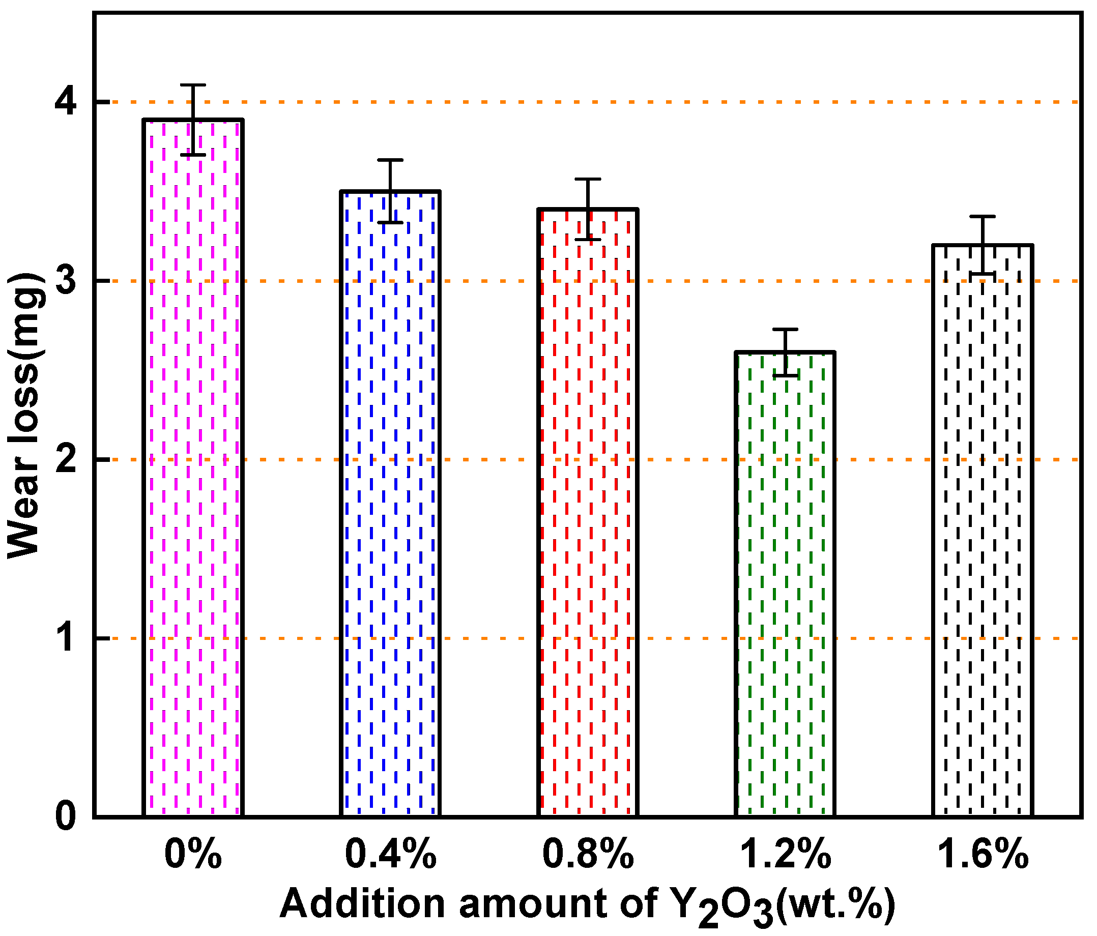 Materials 15 01665 g013