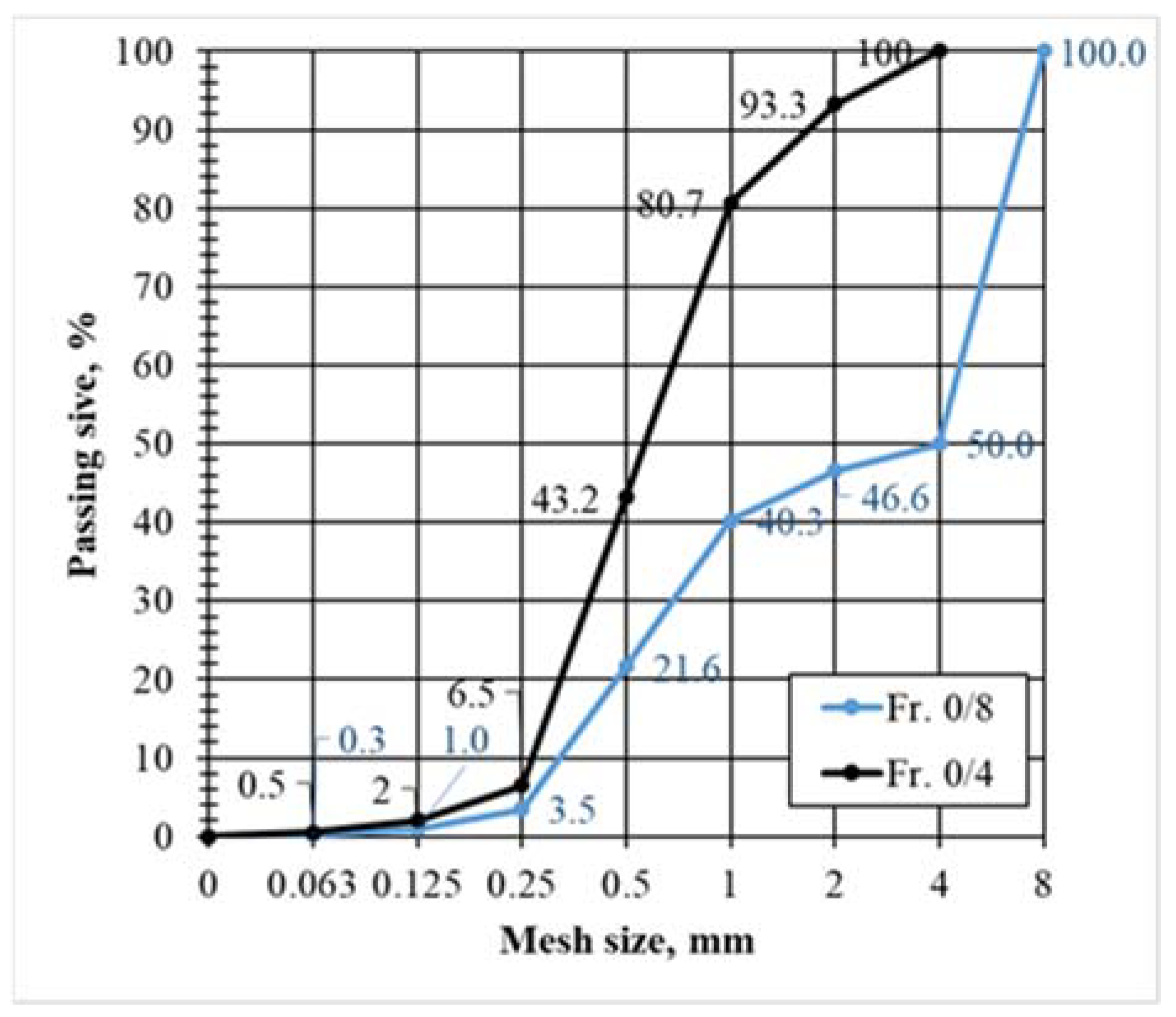 Materials 15 01674 g002