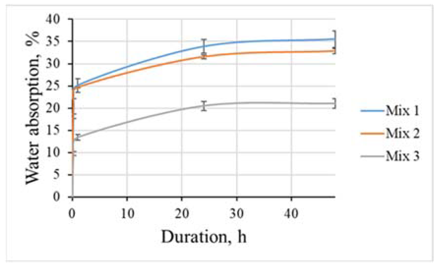 Materials 15 01674 g004