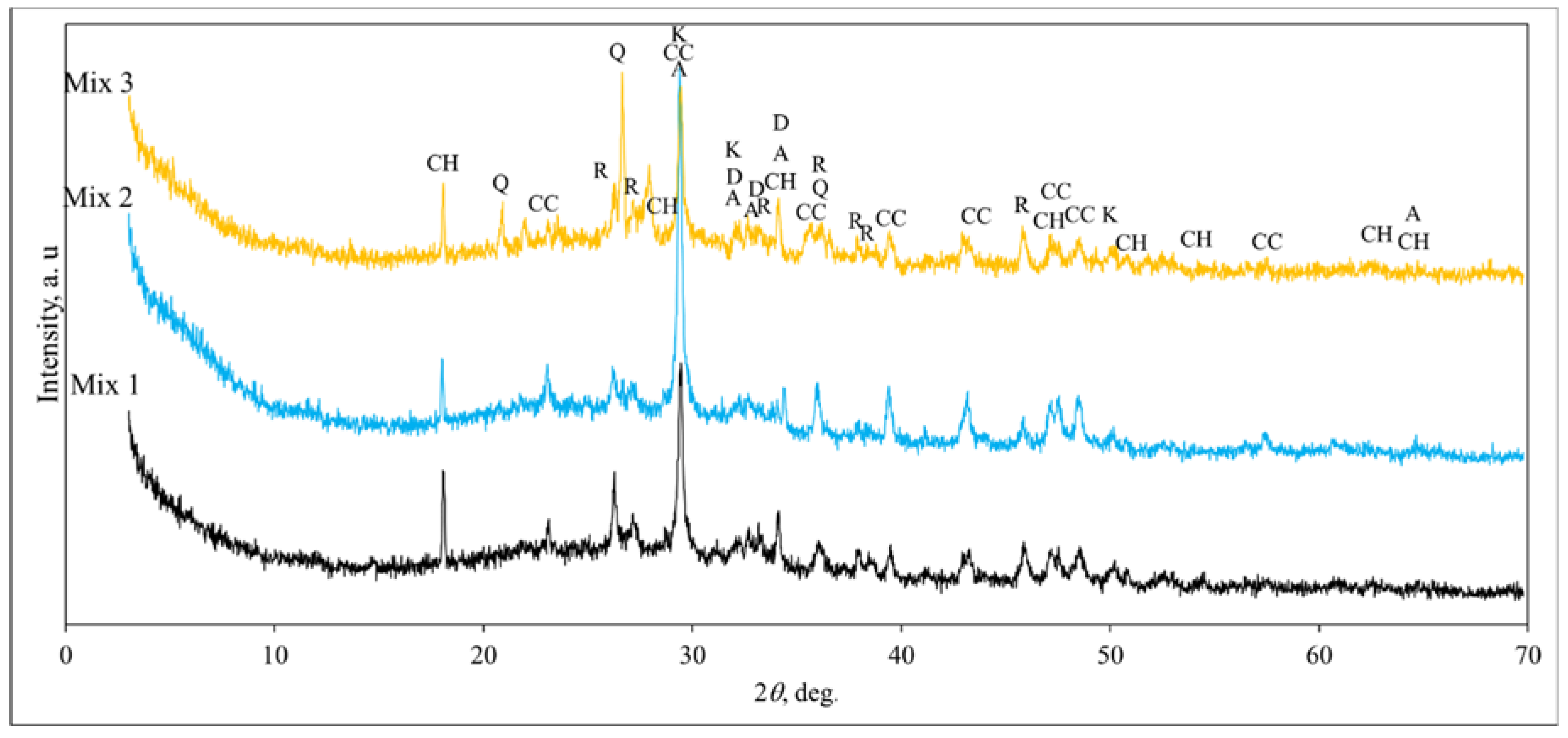 Materials 15 01674 g007