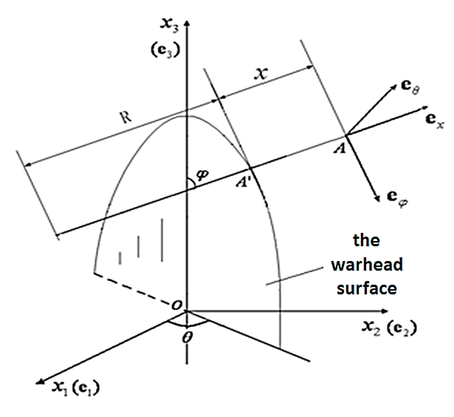 Materials 15 01675 g003