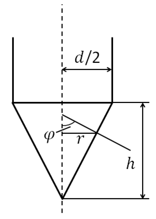 Materials 15 01675 g005