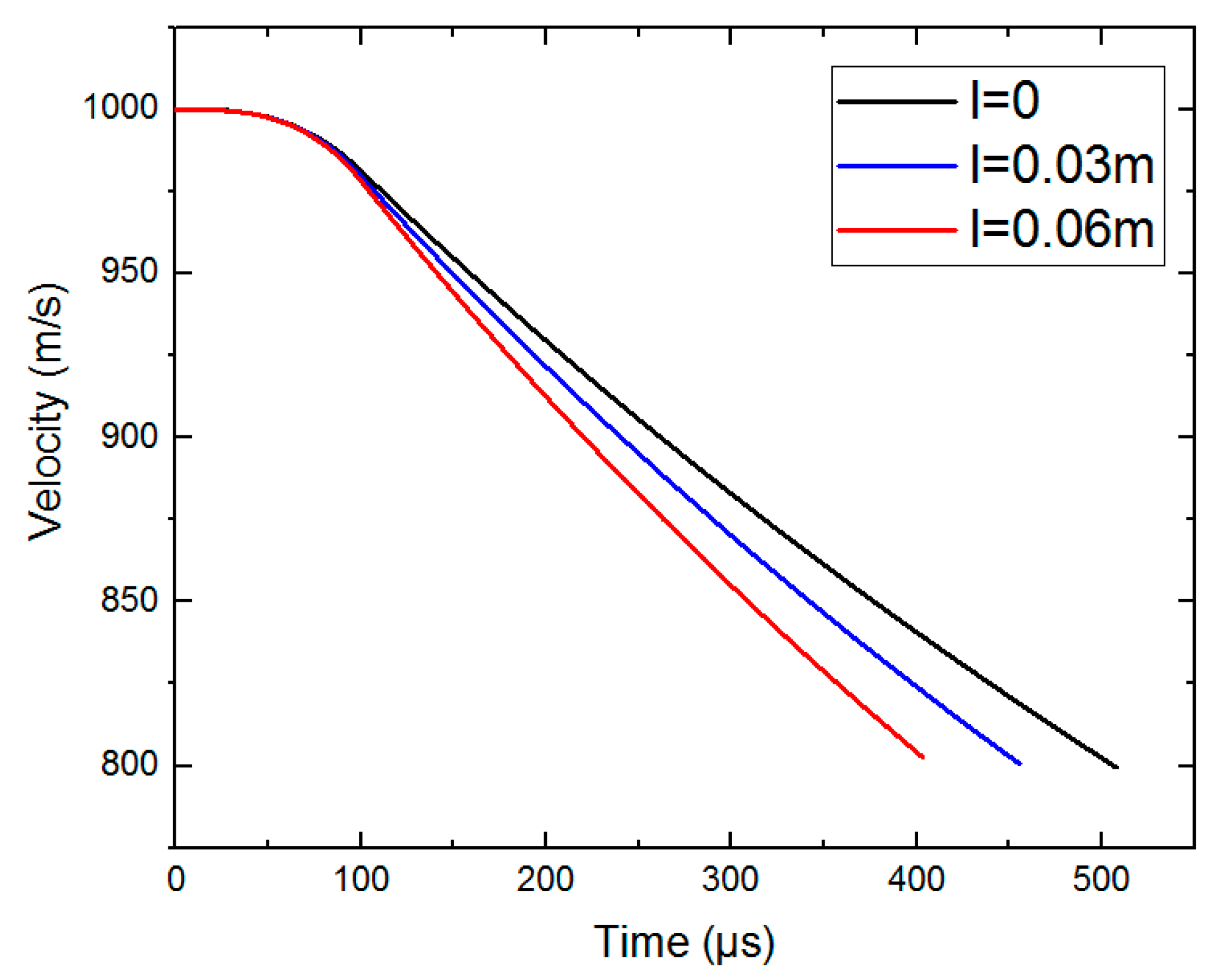 Materials 15 01675 g007