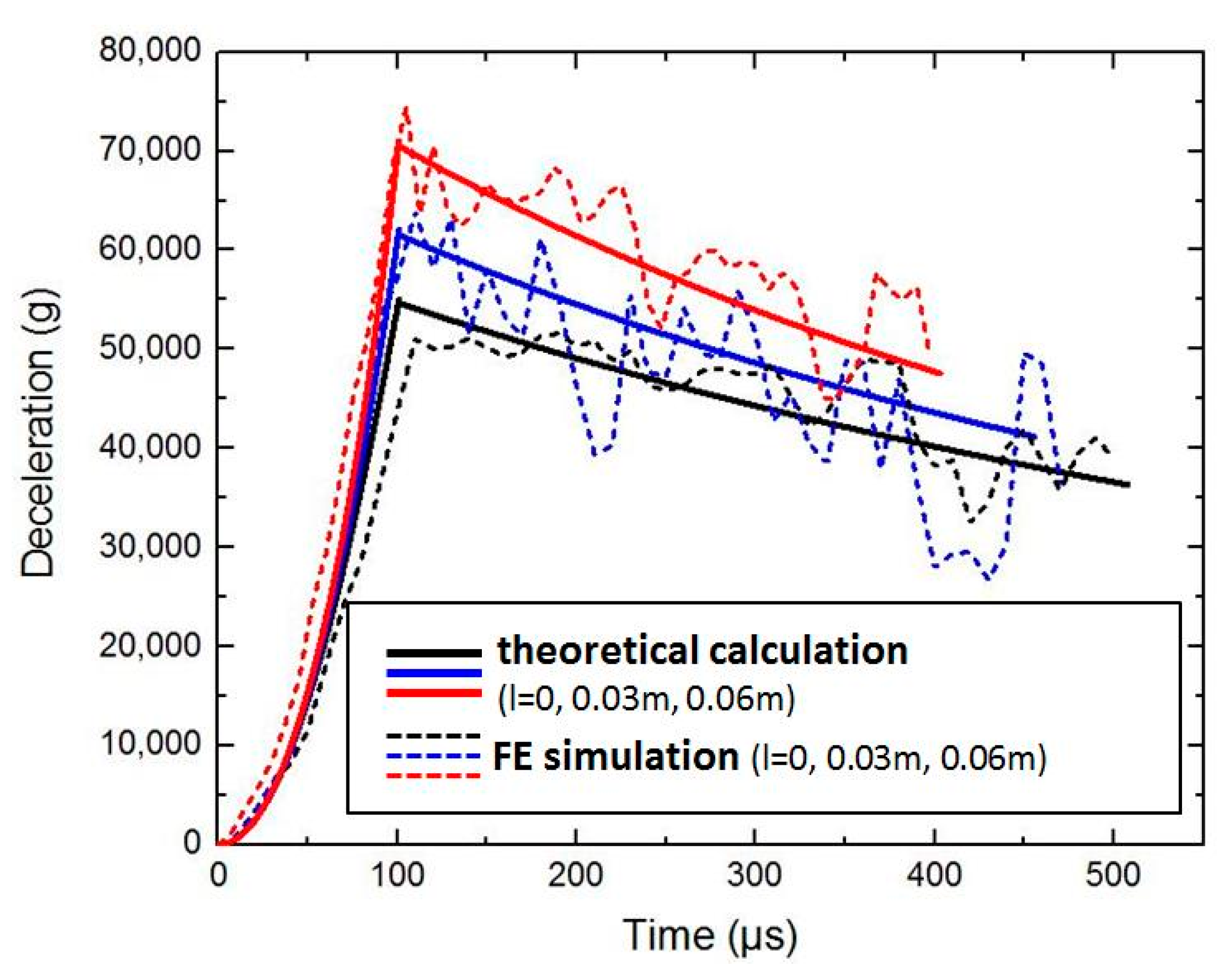 Materials 15 01675 g011