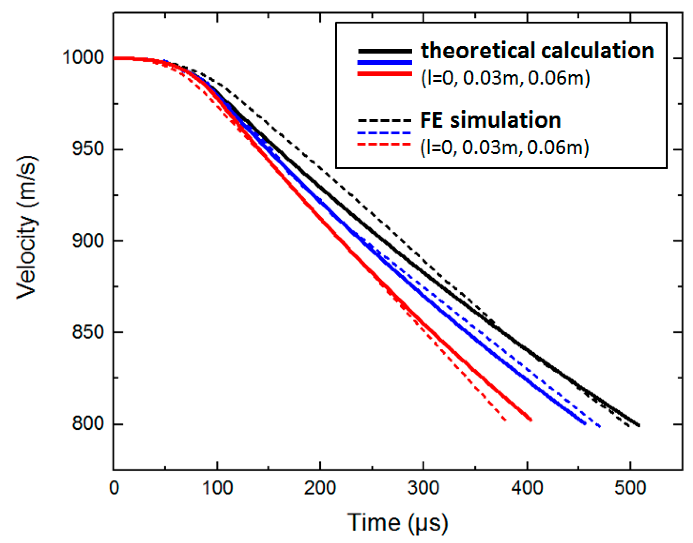 Materials 15 01675 g012