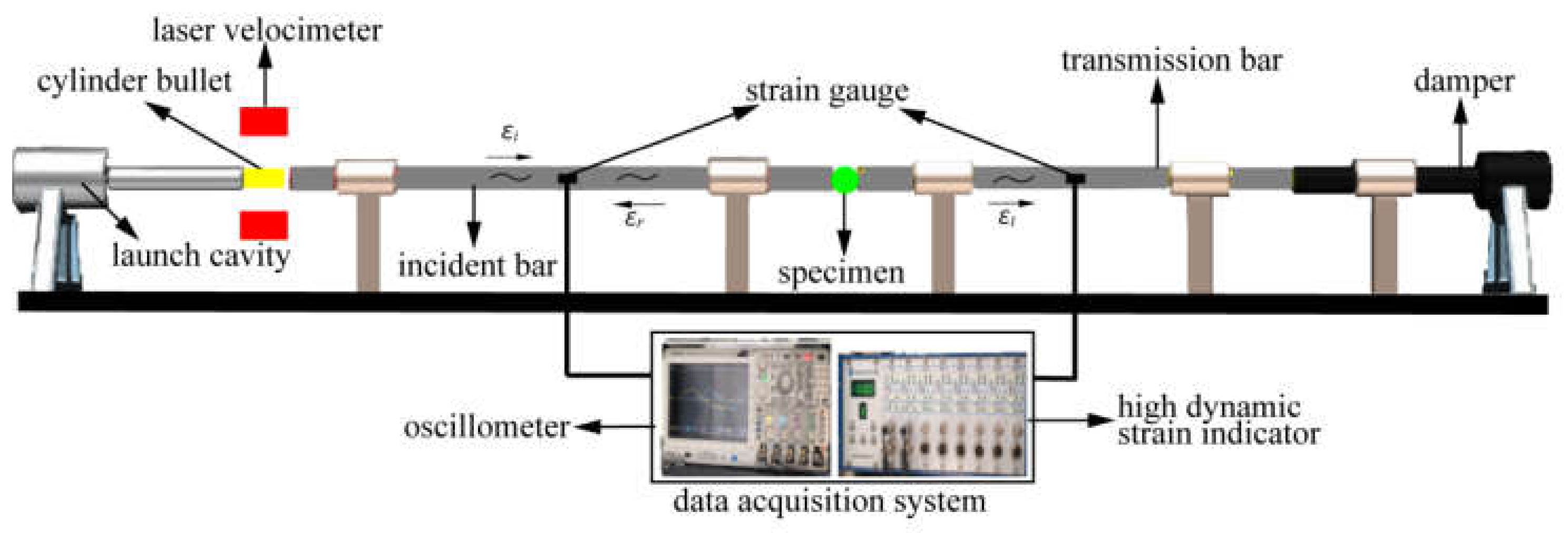 Materials 15 01681 g002