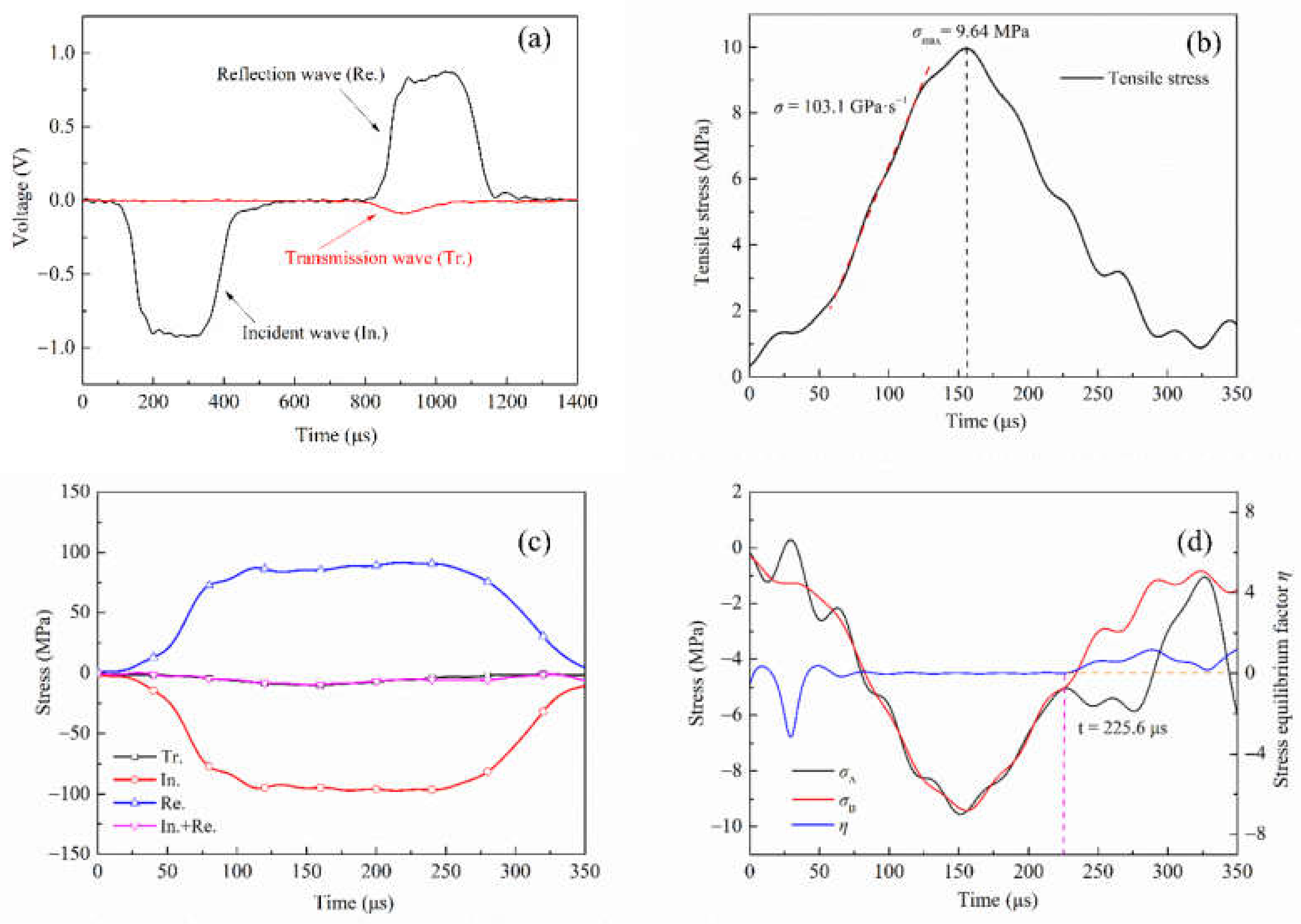 Materials 15 01681 g004