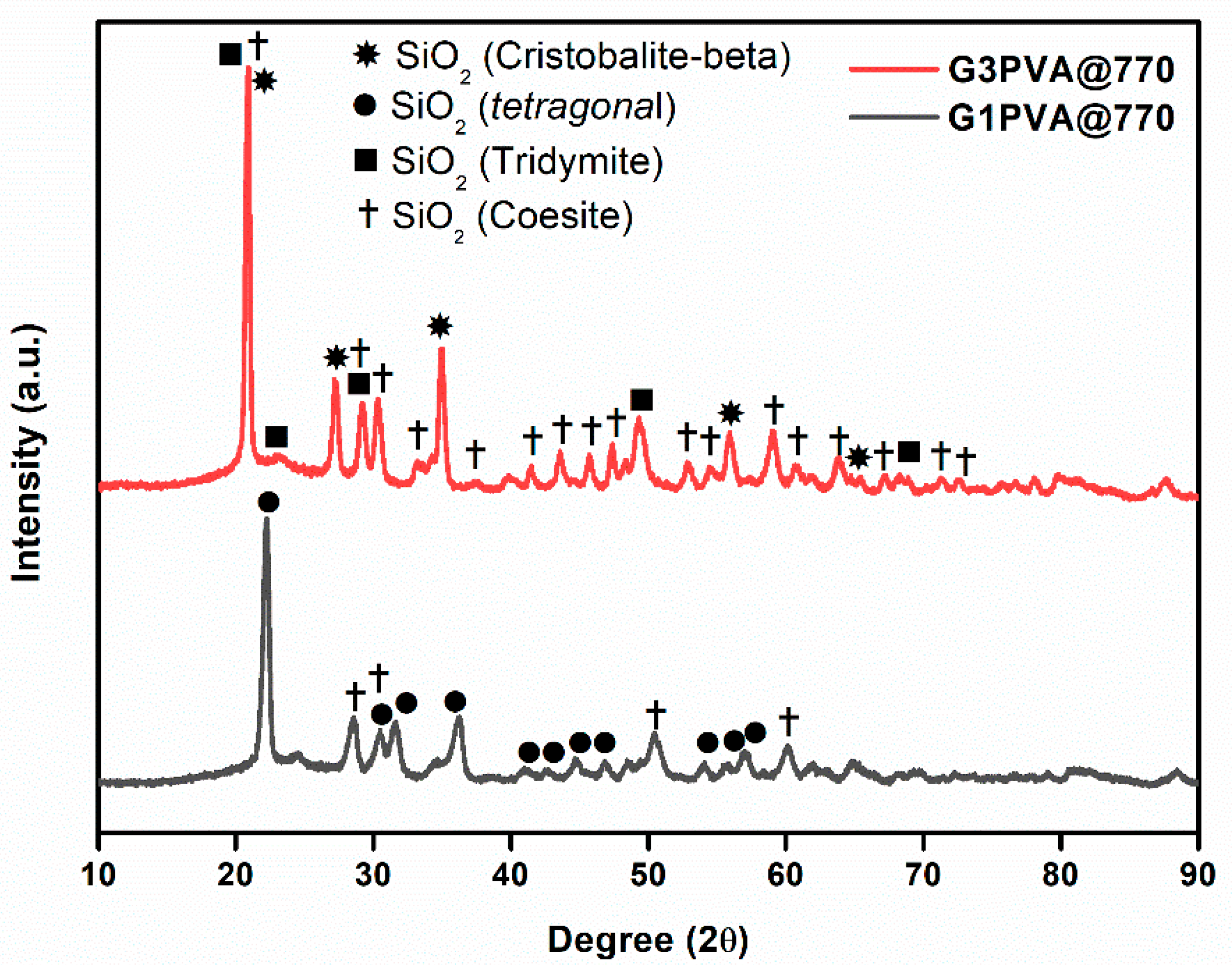 Materials 15 01685 g003