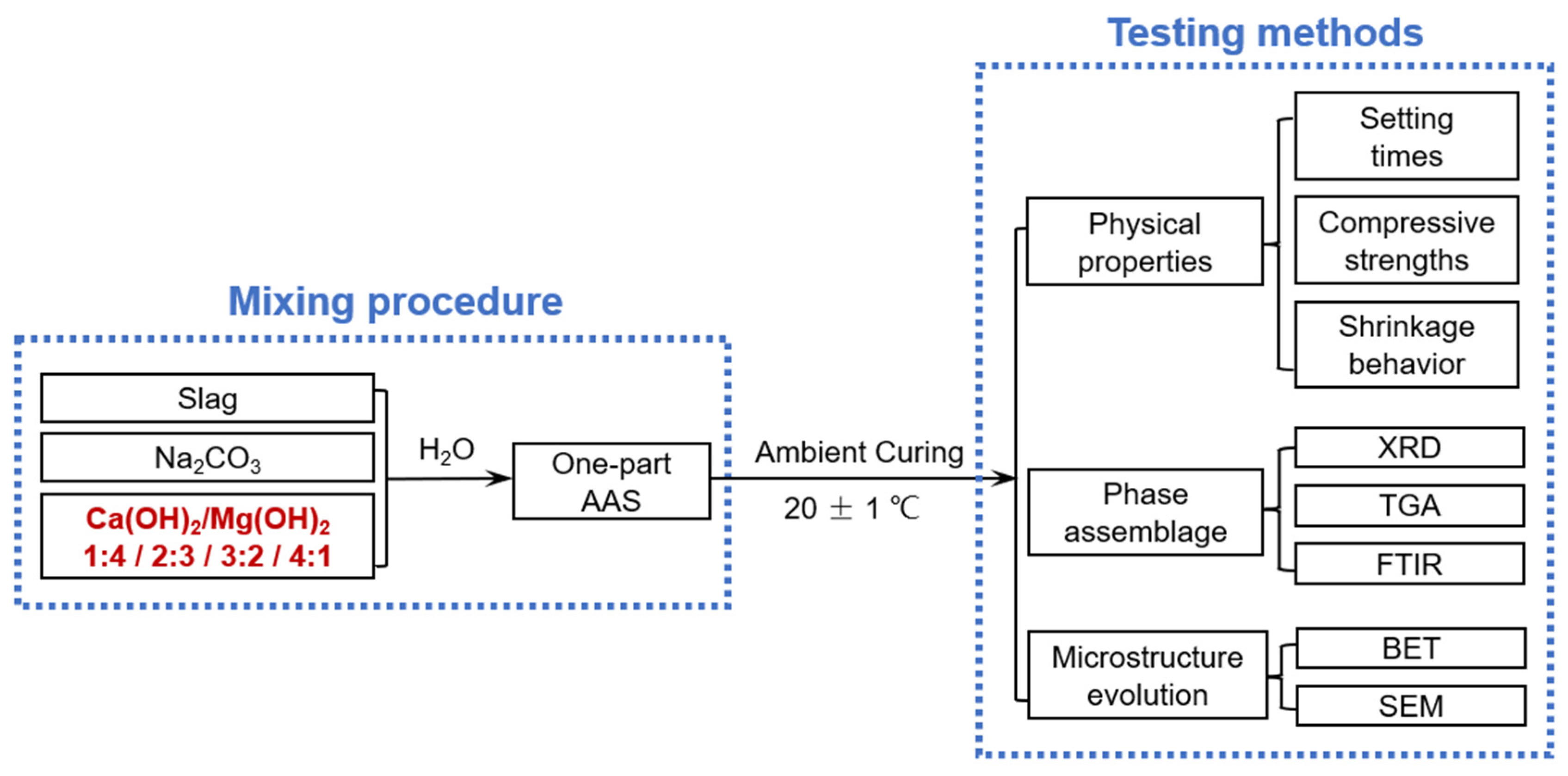Materials 15 01687 g001