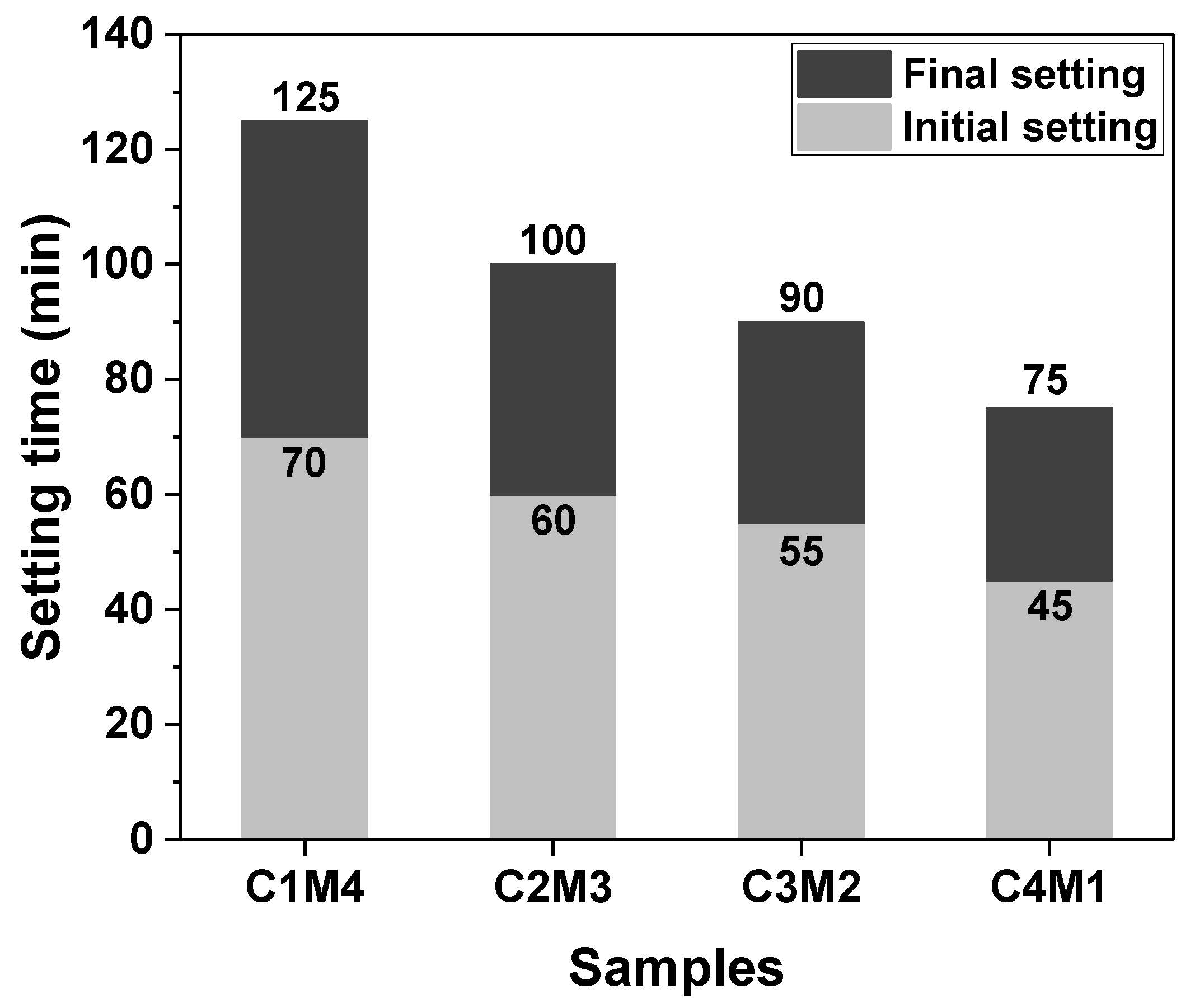Materials 15 01687 g003