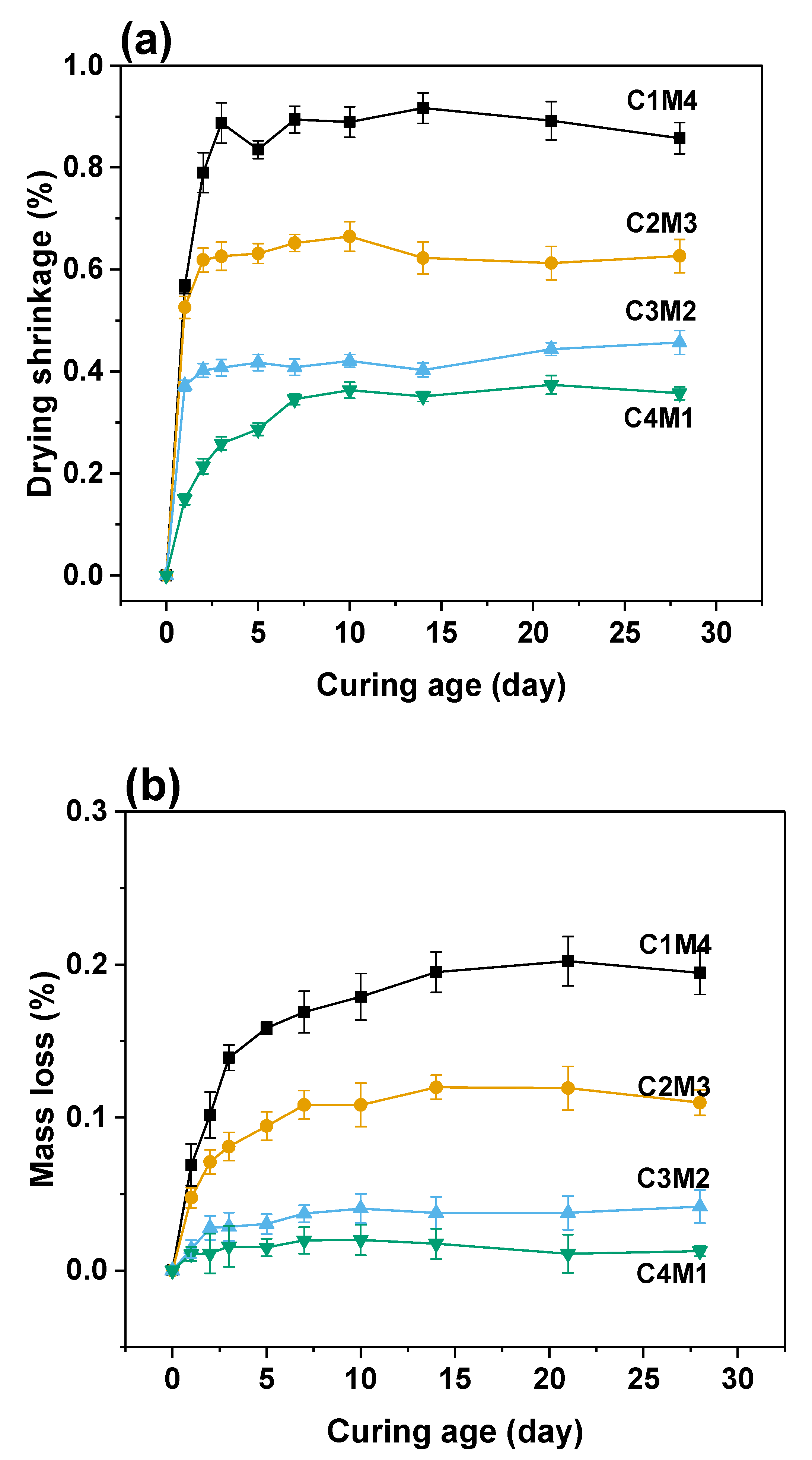 Materials 15 01687 g006