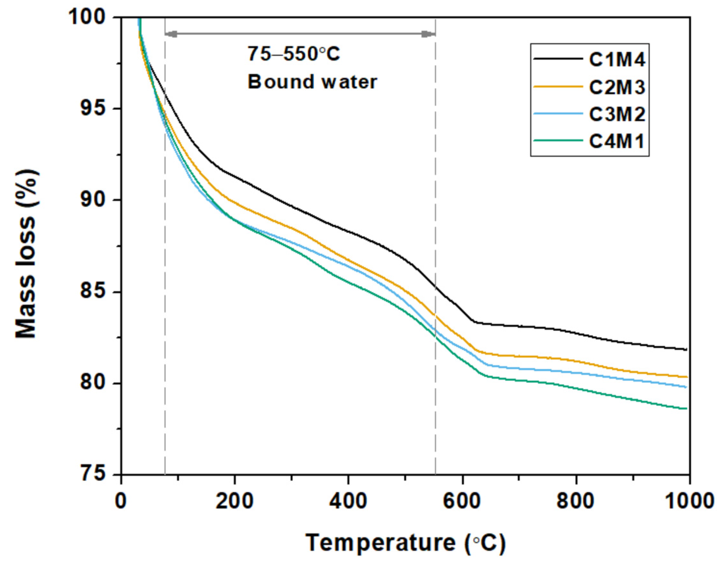Materials 15 01687 g008