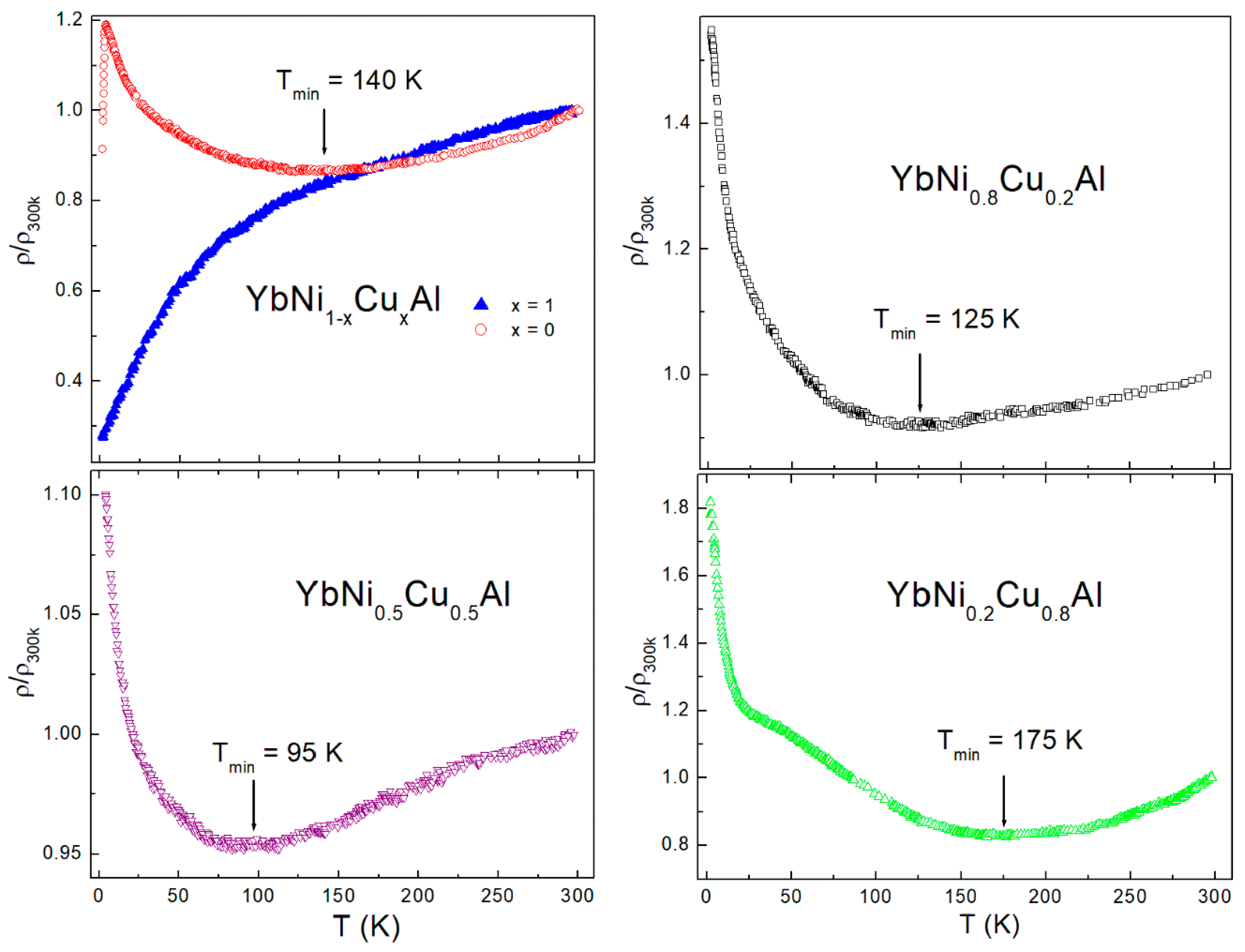 Materials 15 01688 g004