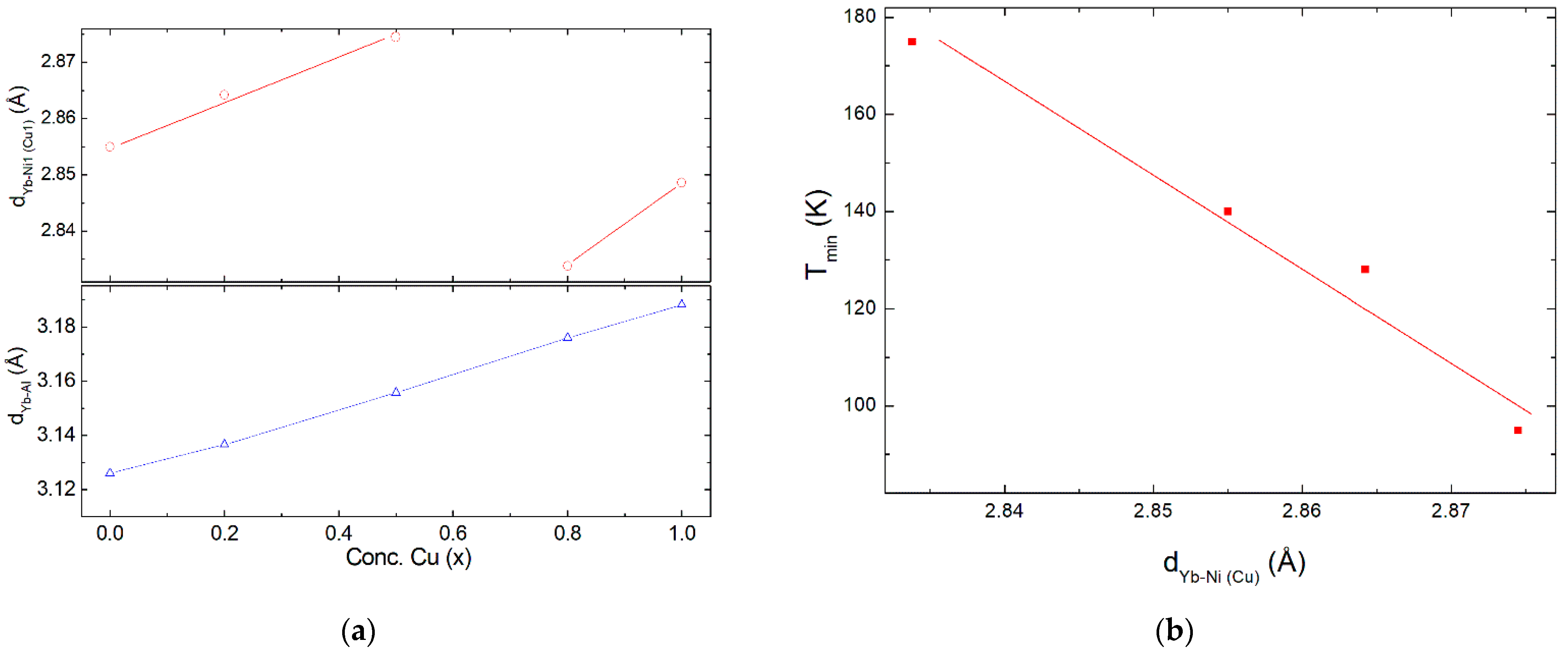 Materials 15 01688 g007