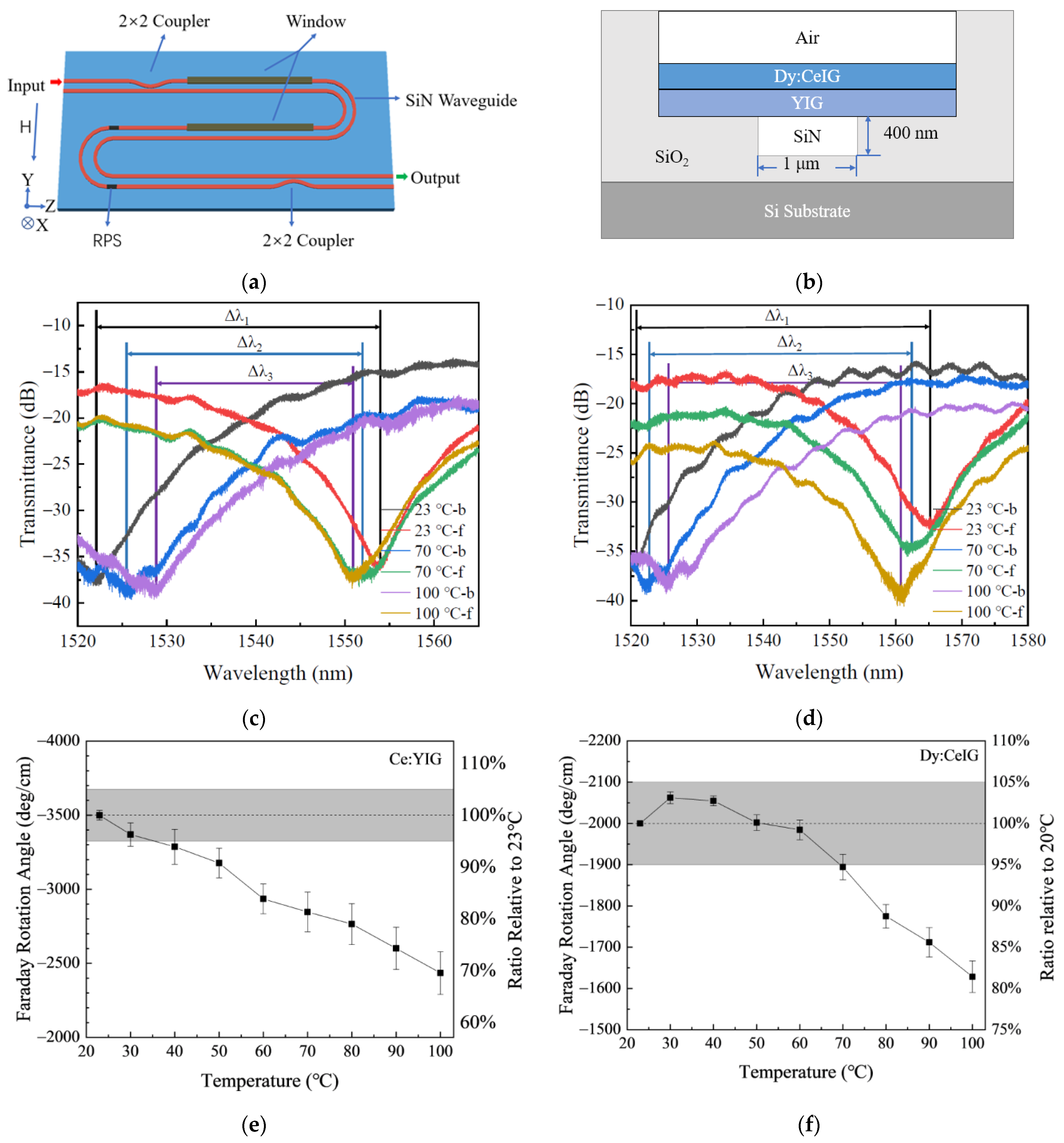 Materials 15 01691 g003