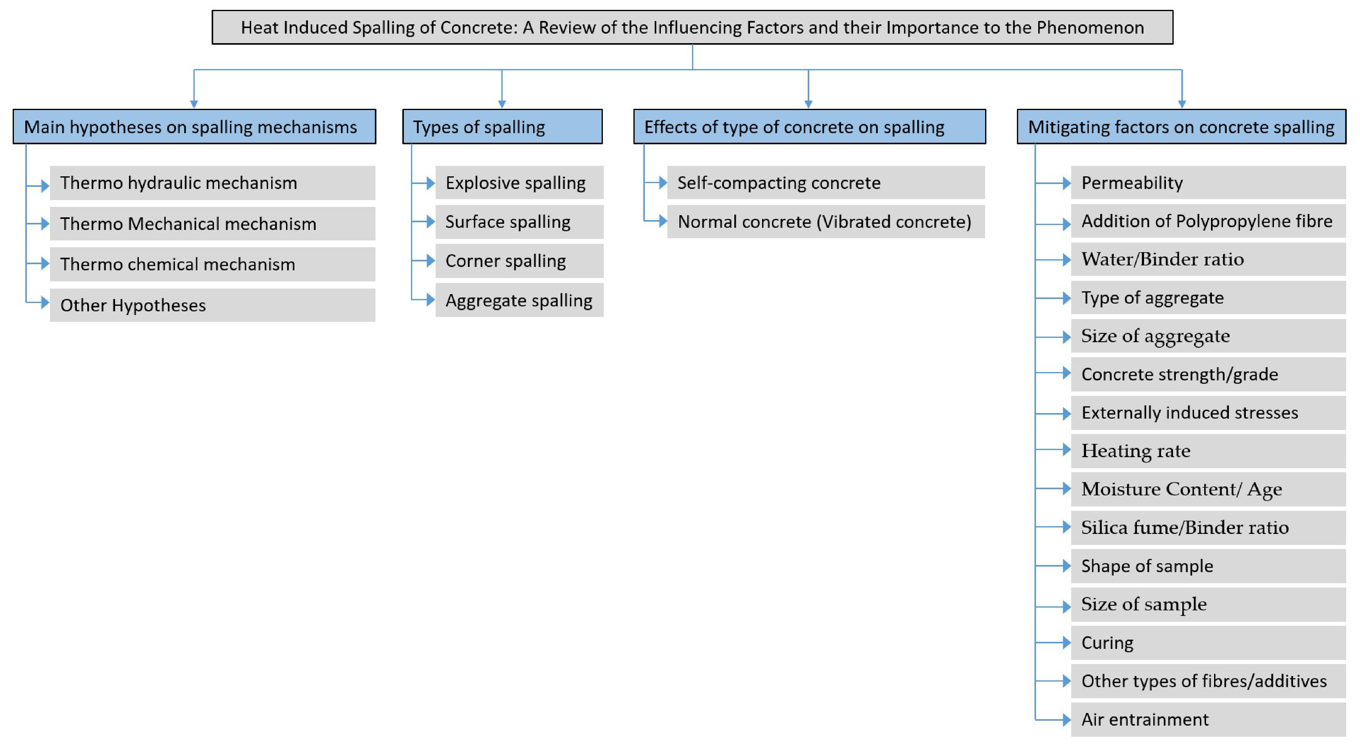Materials 15 01693 g001