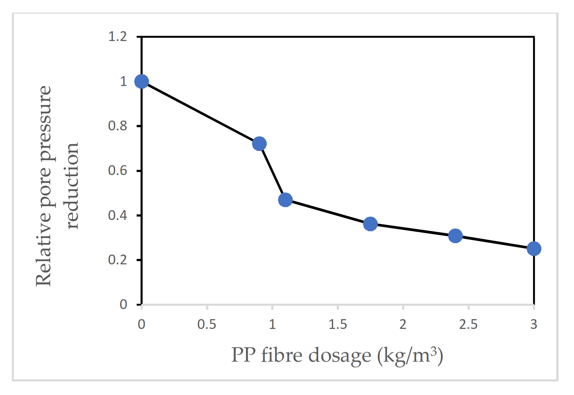 Materials 15 01693 g006