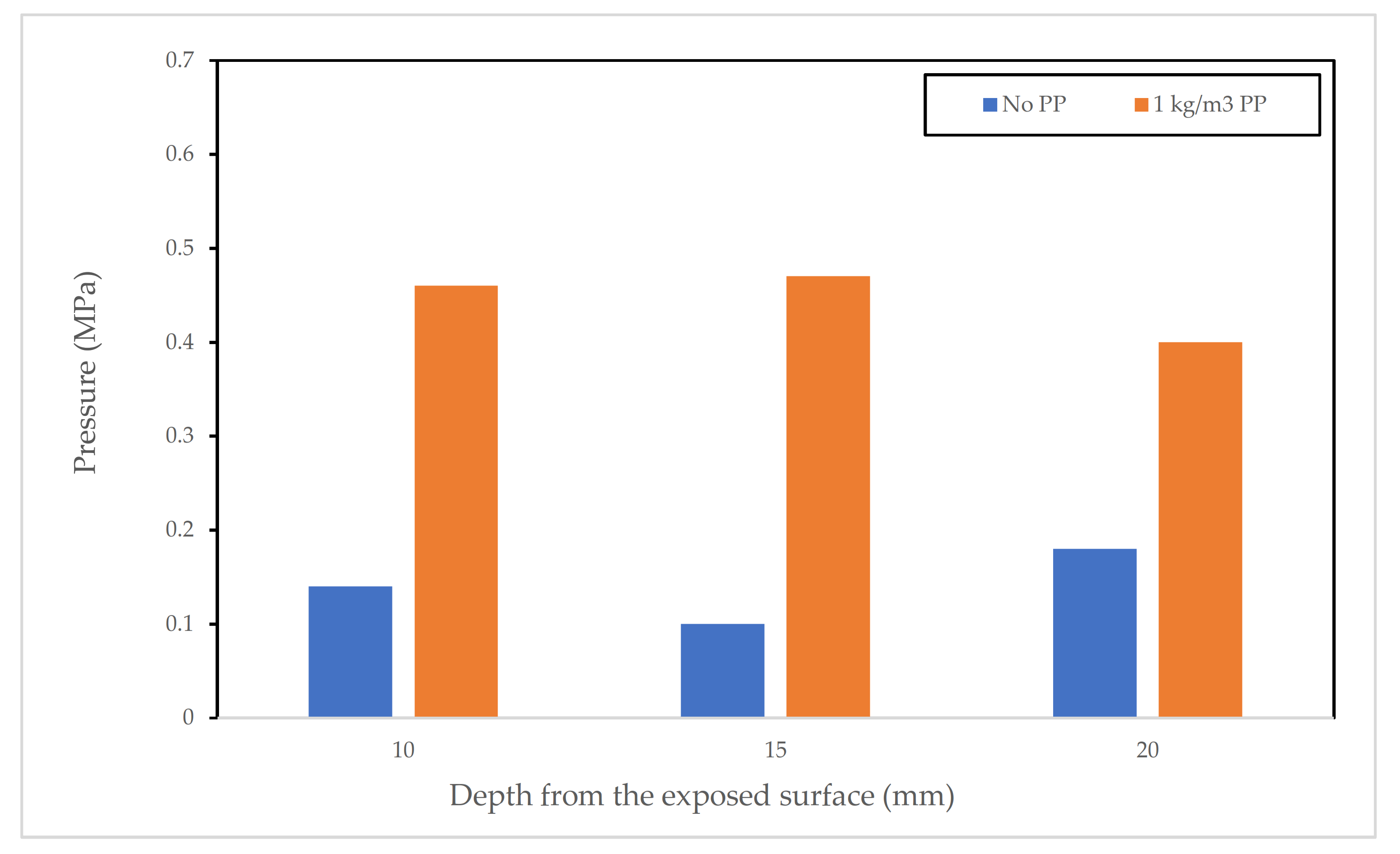 Materials 15 01693 g007