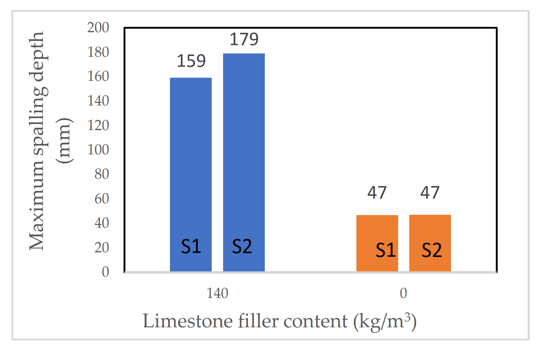 Materials 15 01693 g009