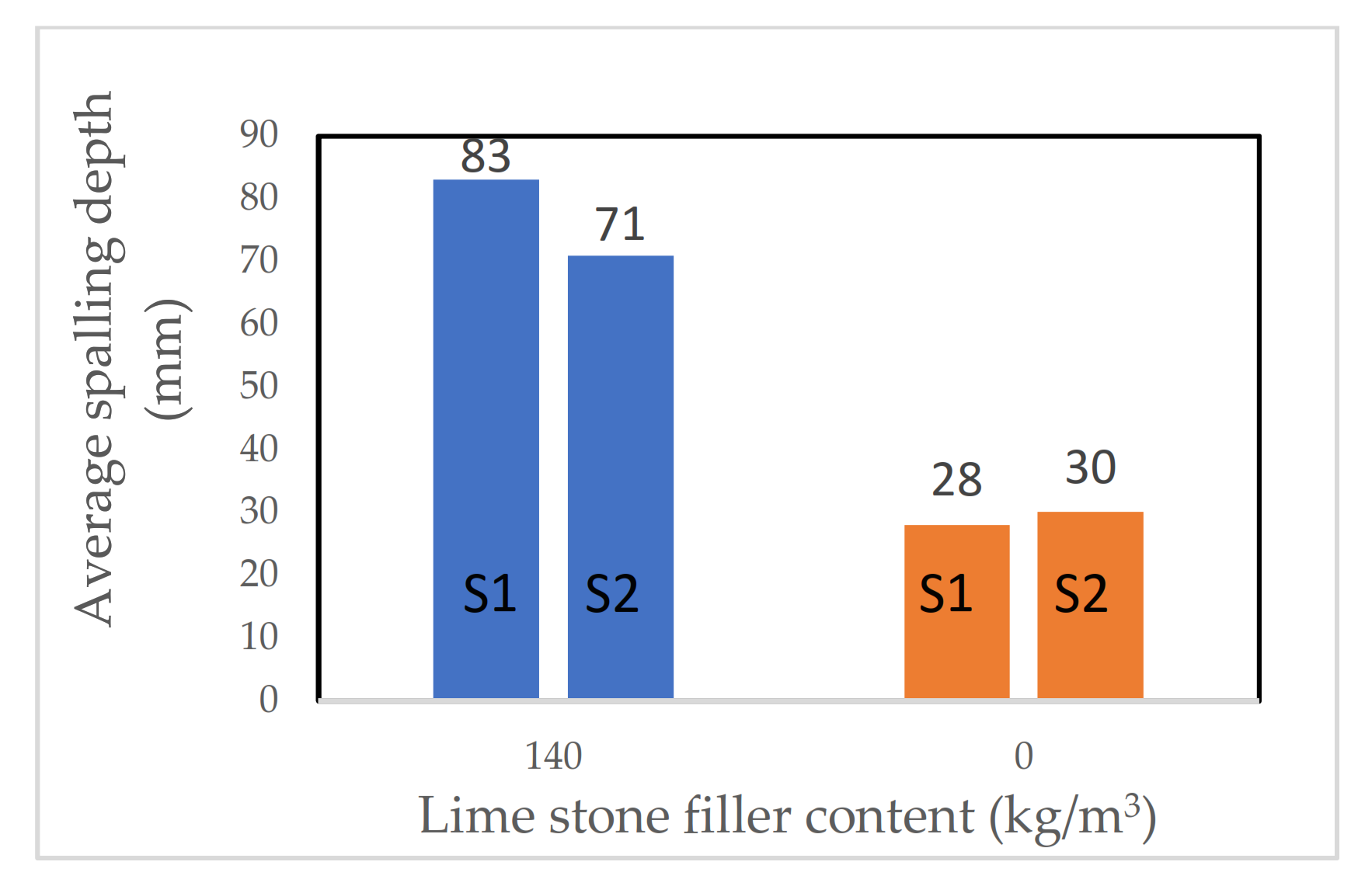 Materials 15 01693 g010