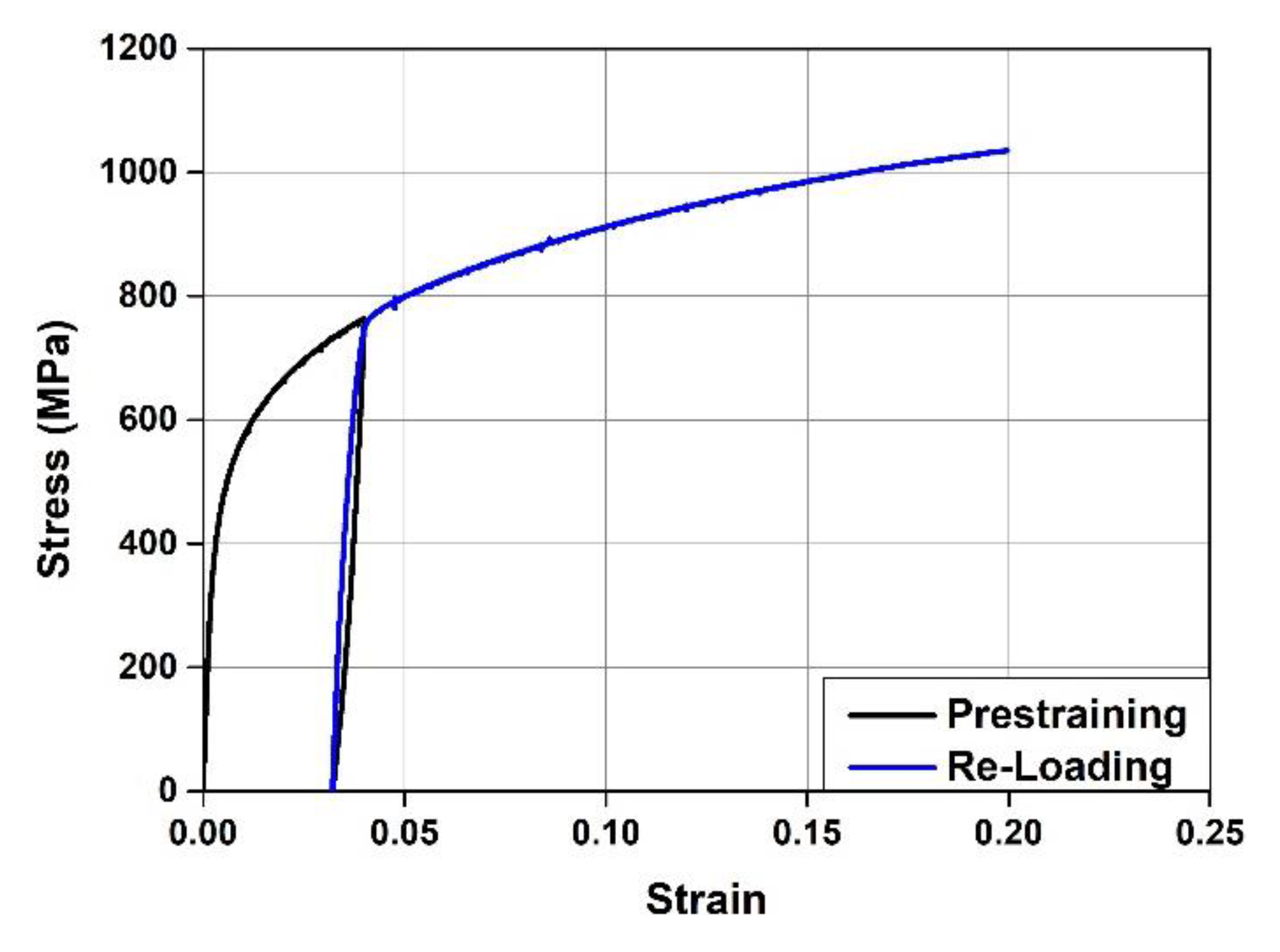 Materials 15 01703 g002 Materials 15 01703 g002