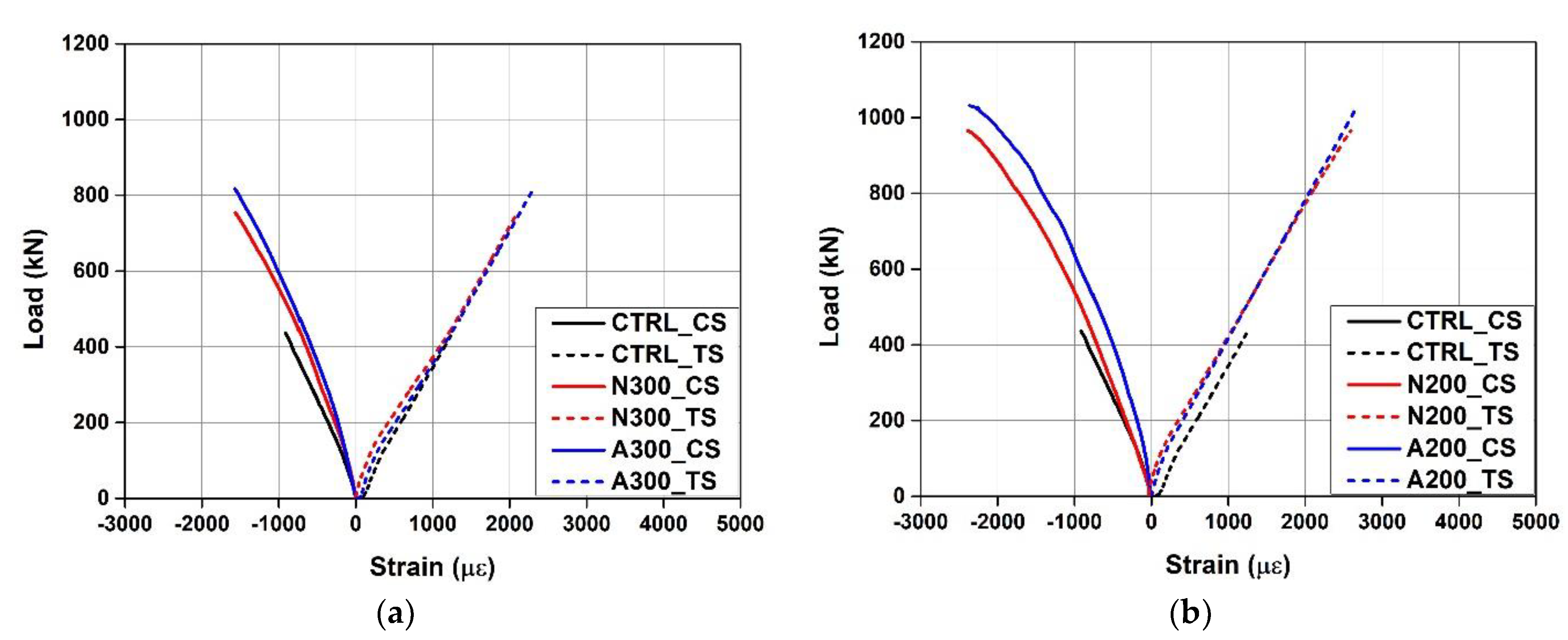 Materials 15 01703 g007 Materials 15 01703 g007