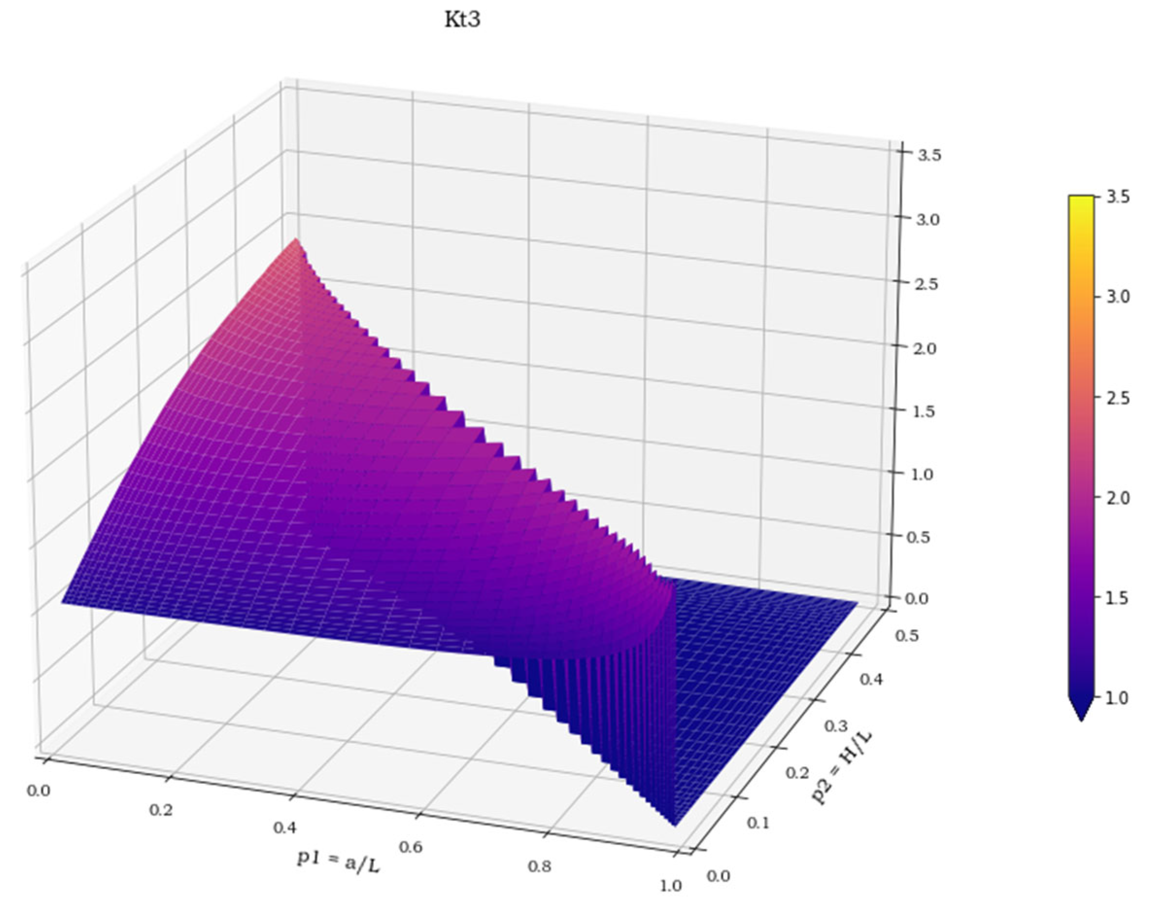 Materials 15 01705 g009