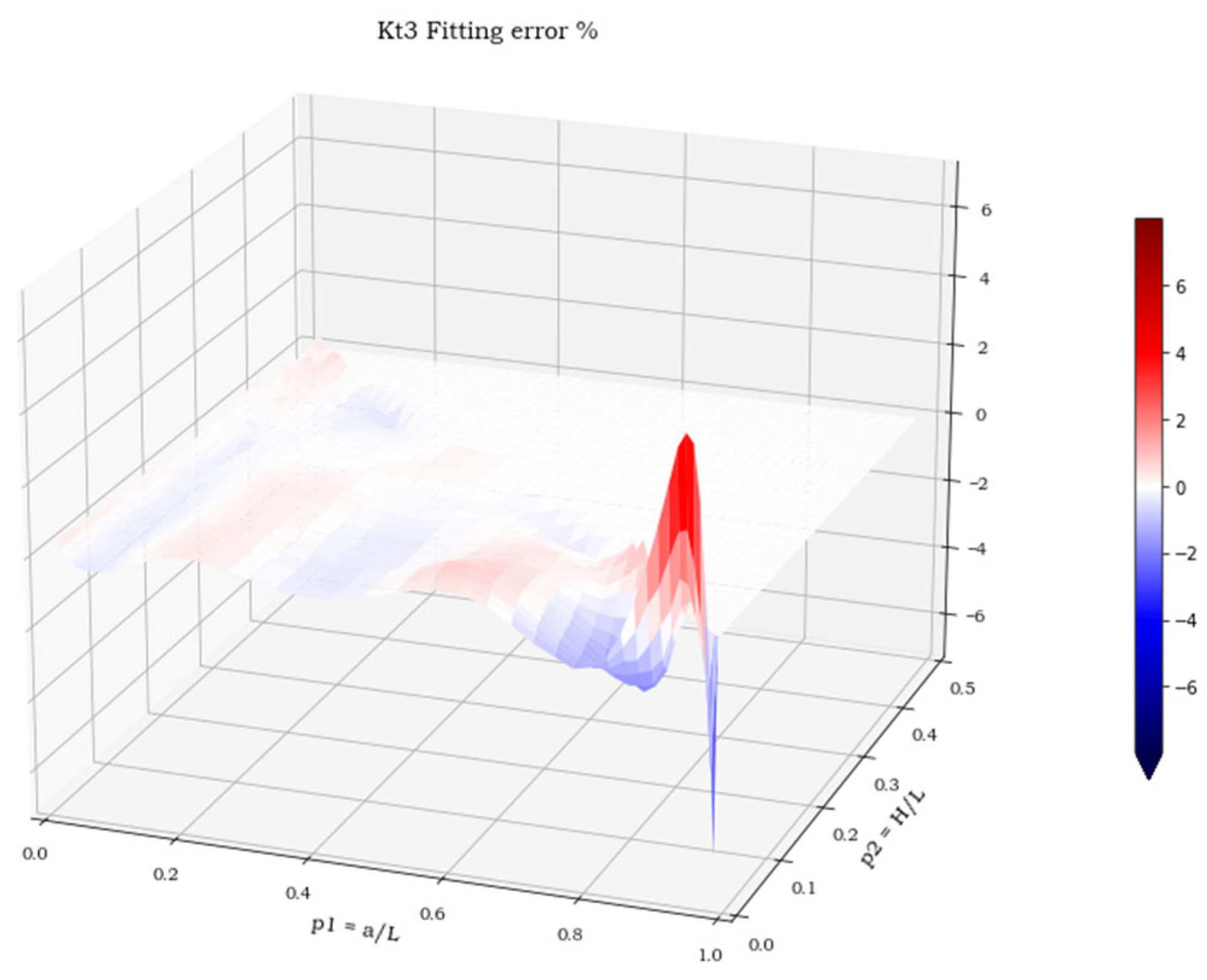 Materials 15 01705 g016