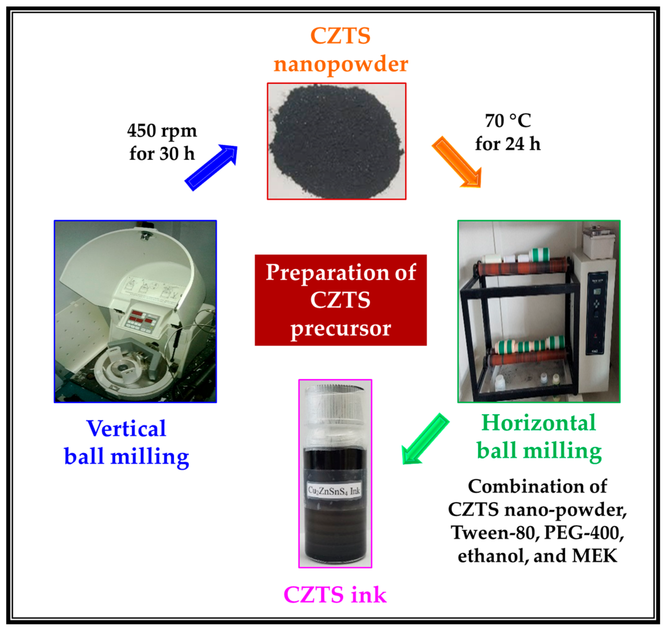 Materials 15 01708 g001